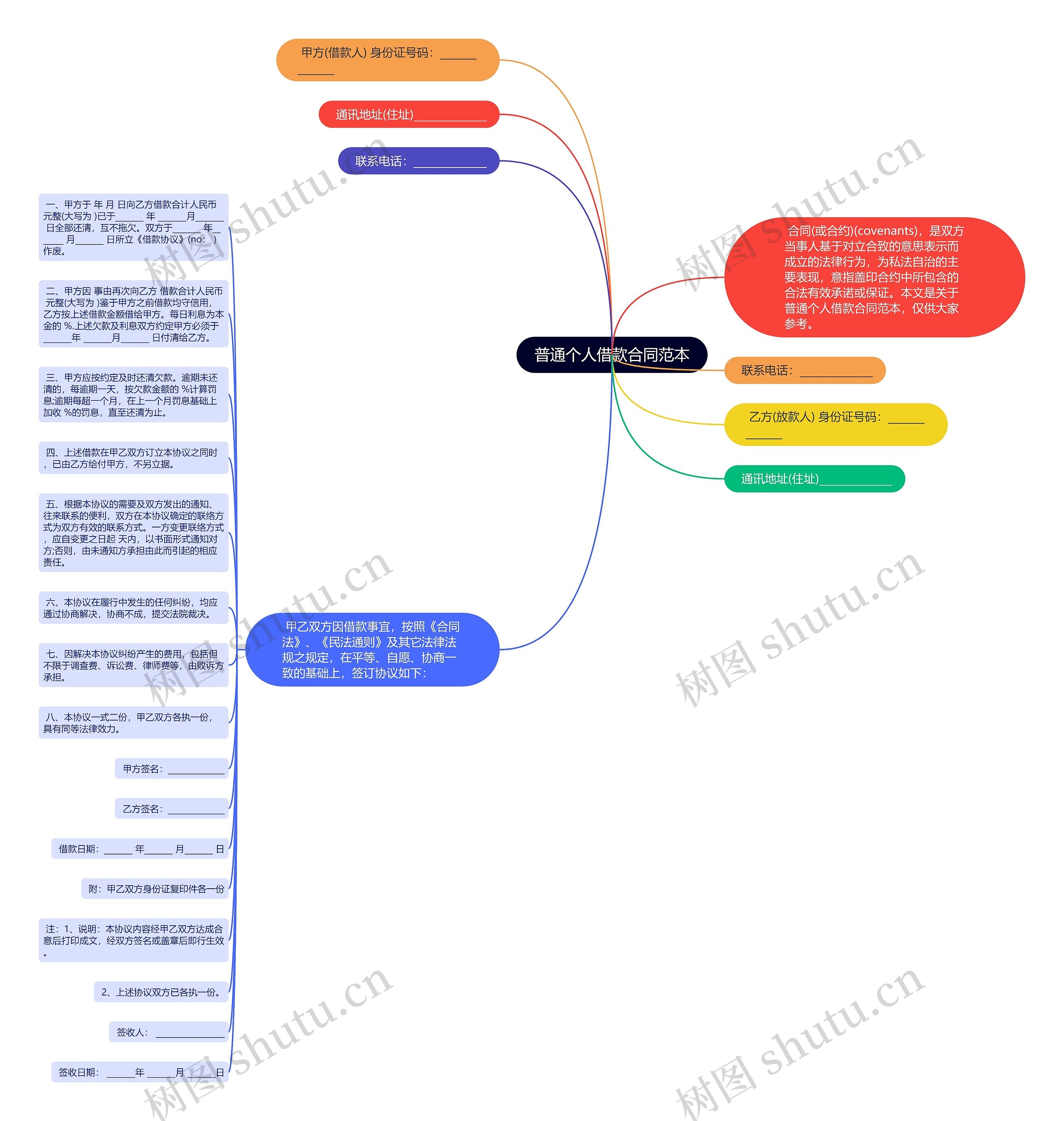 普通个人借款合同范本思维导图