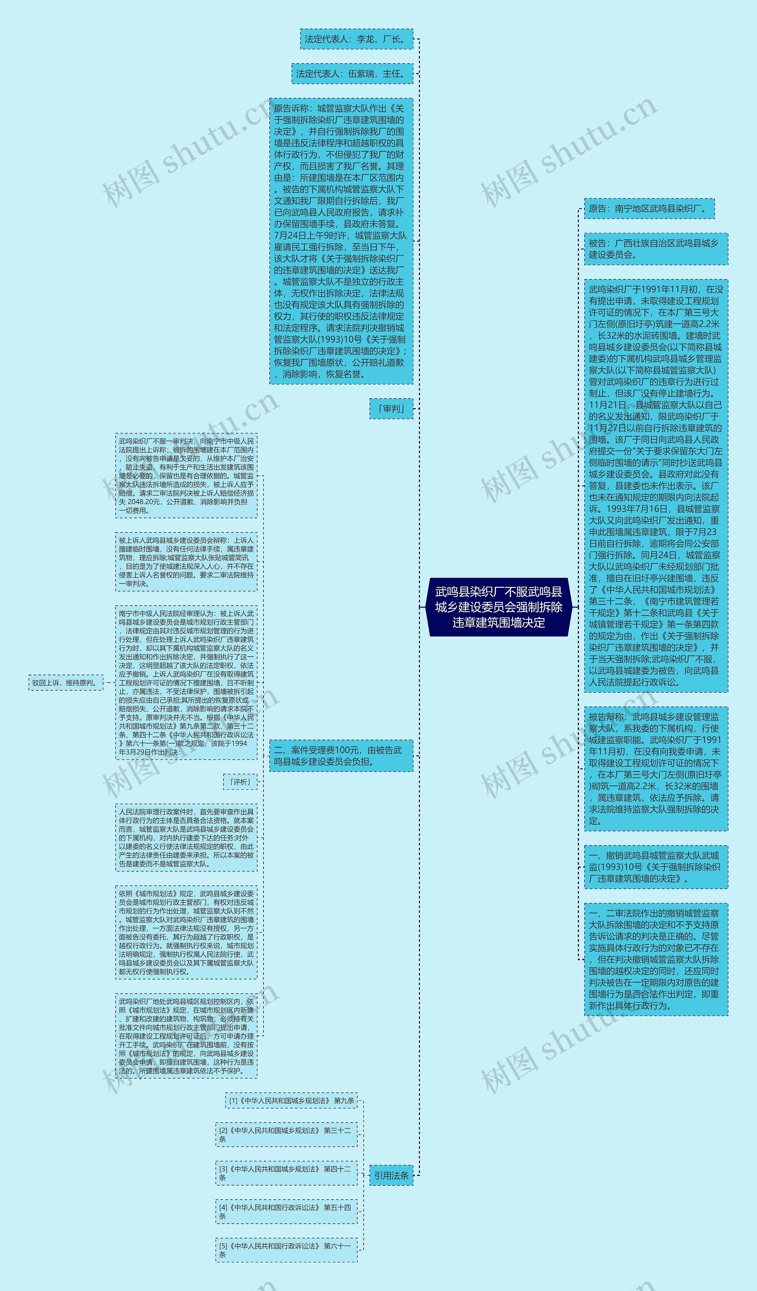 武鸣县染织厂不服武鸣县城乡建设委员会强制拆除违章建筑围墙决定思维导图