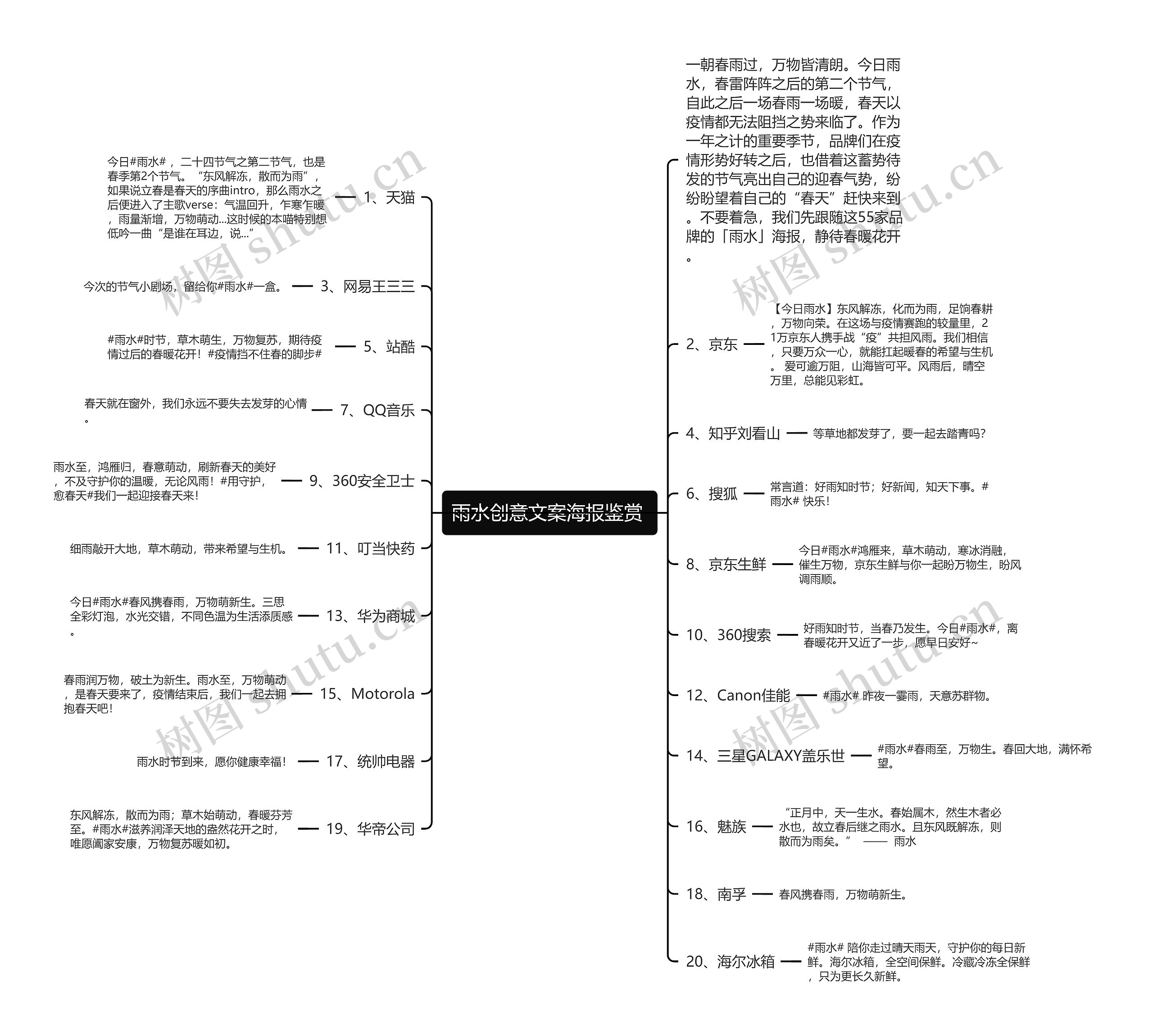 雨水创意文案海报鉴赏 思维导图