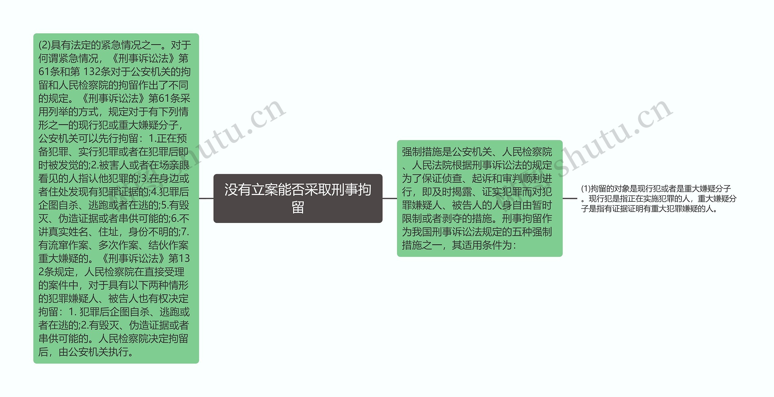 没有立案能否采取刑事拘留