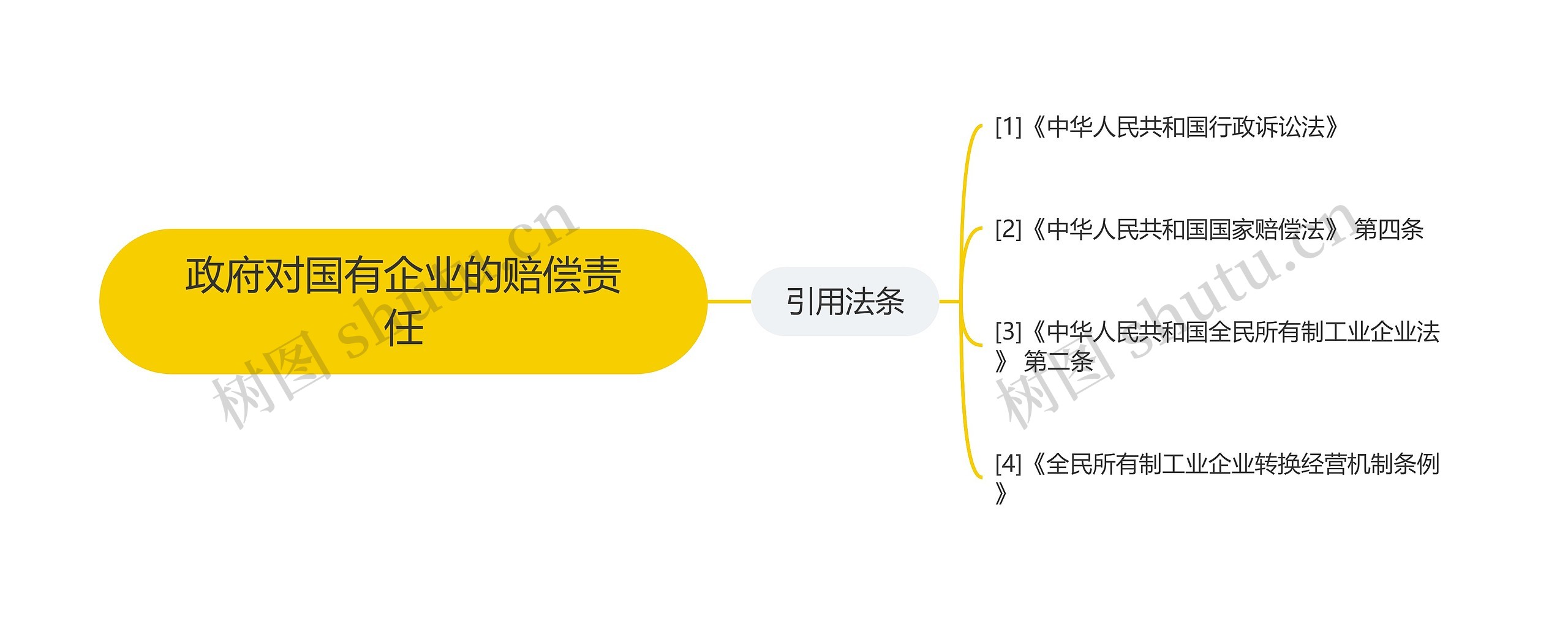 政府对国有企业的赔偿责任