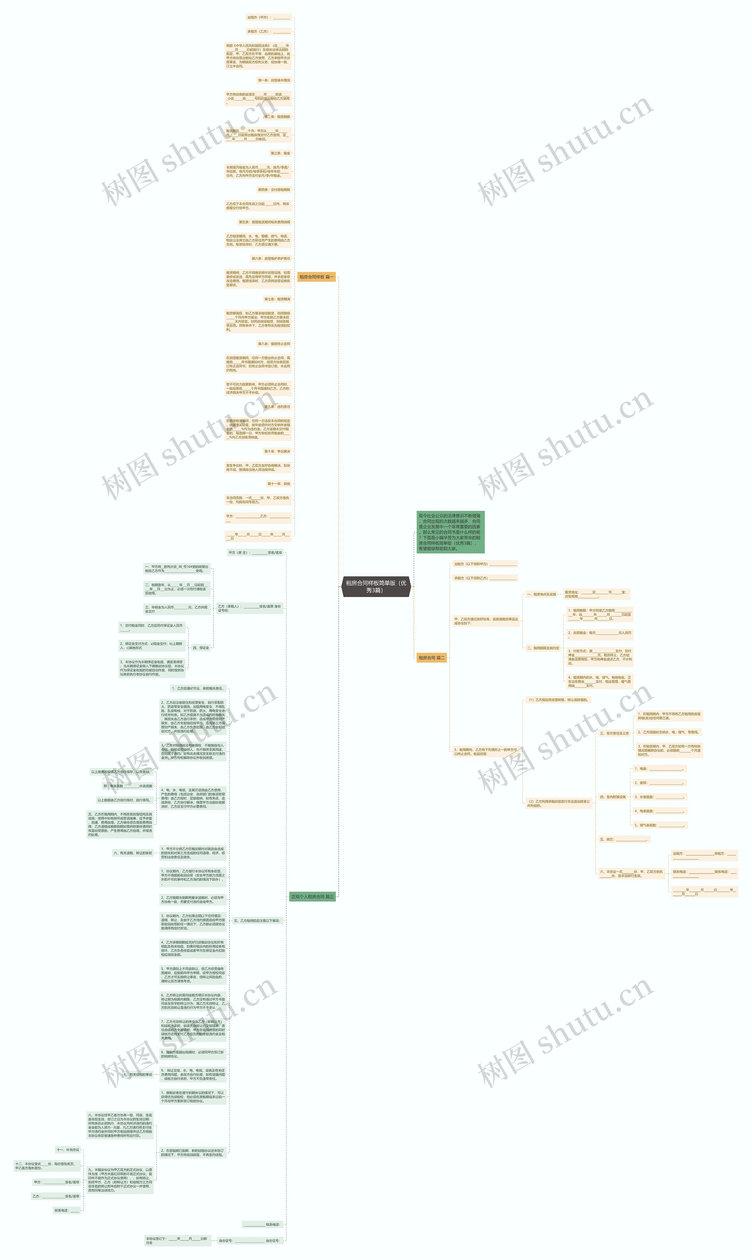 租房合同样板简单版（优秀3篇）思维导图