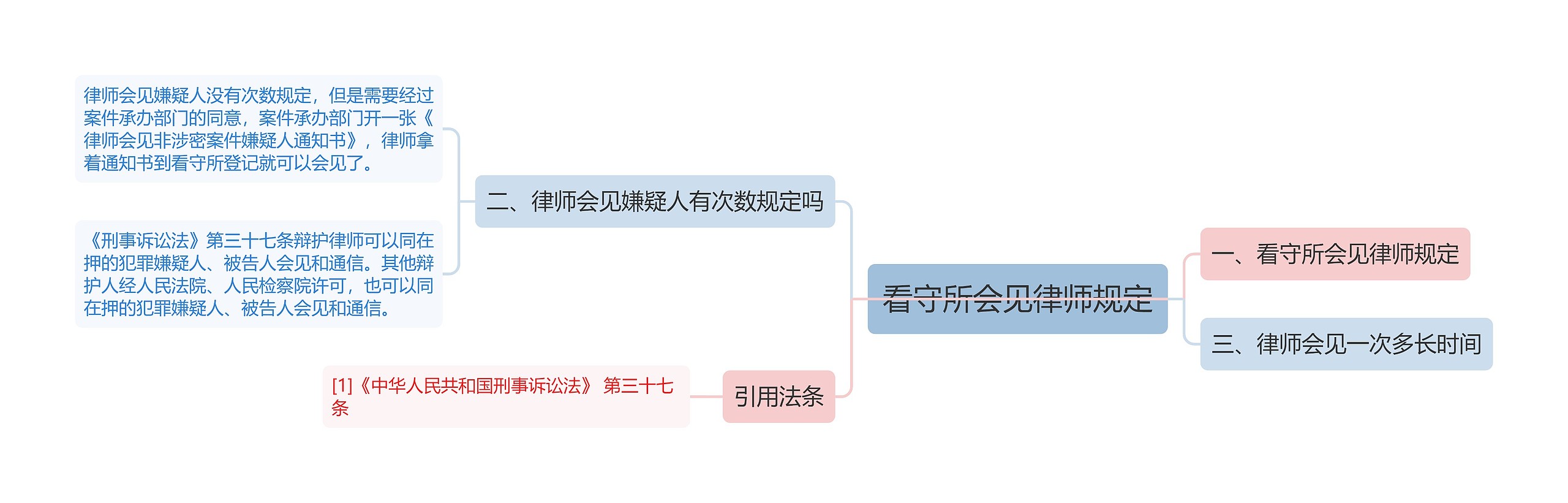 看守所会见律师规定