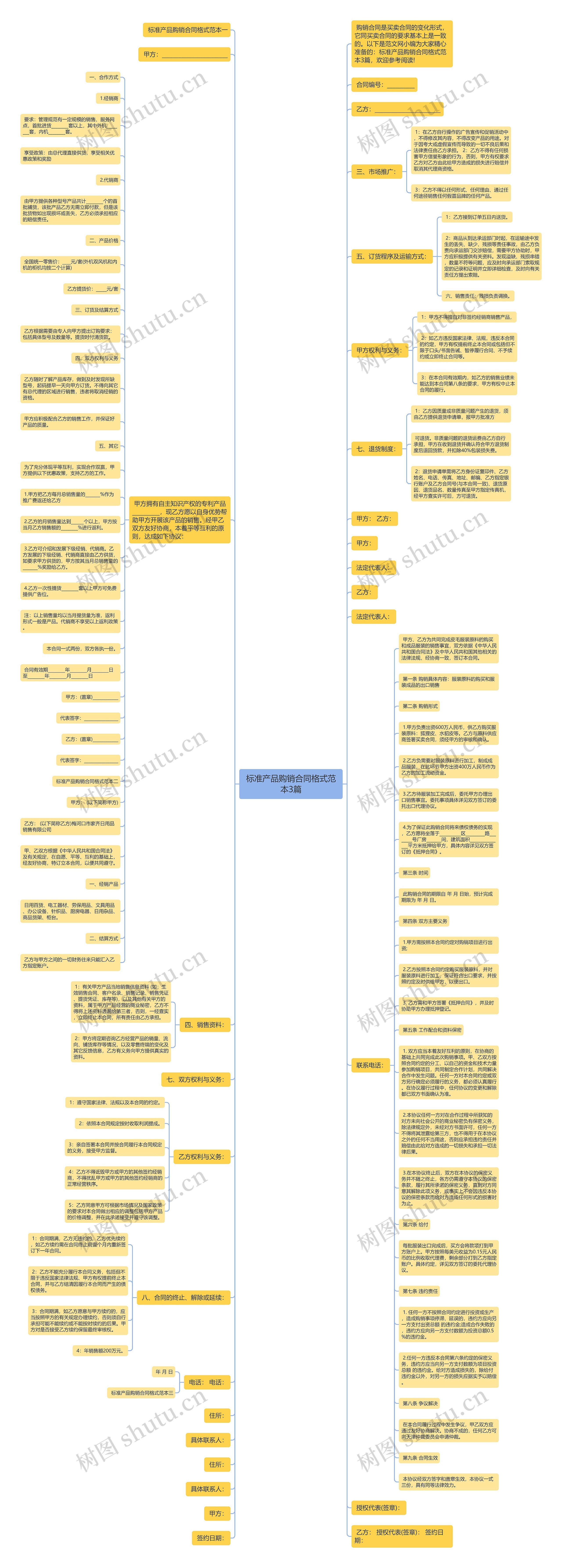 标准产品购销合同格式范本3篇思维导图