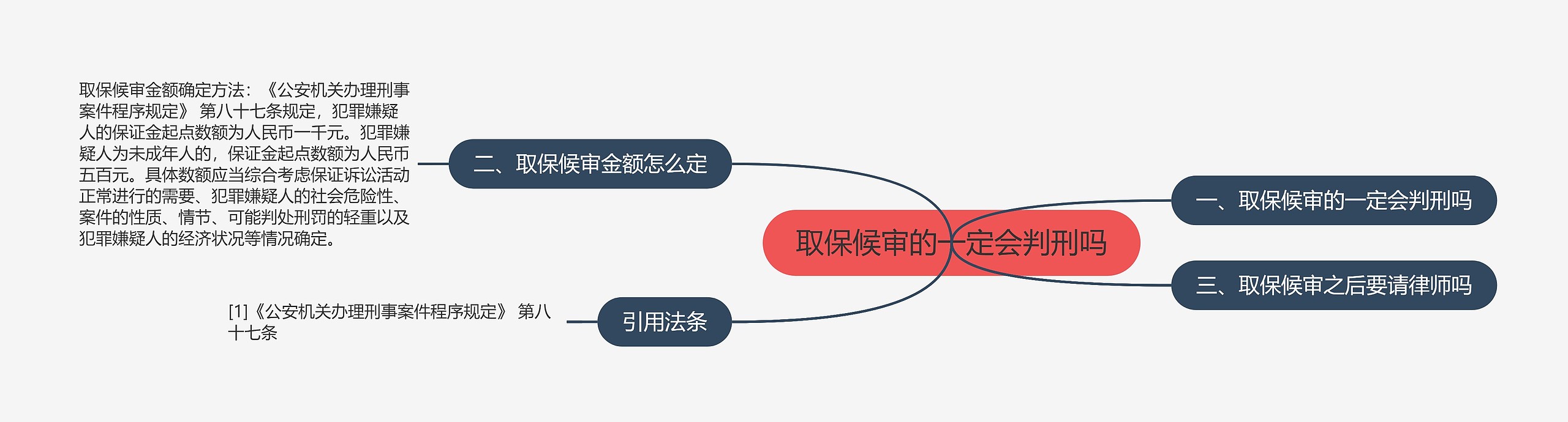 取保候审的一定会判刑吗