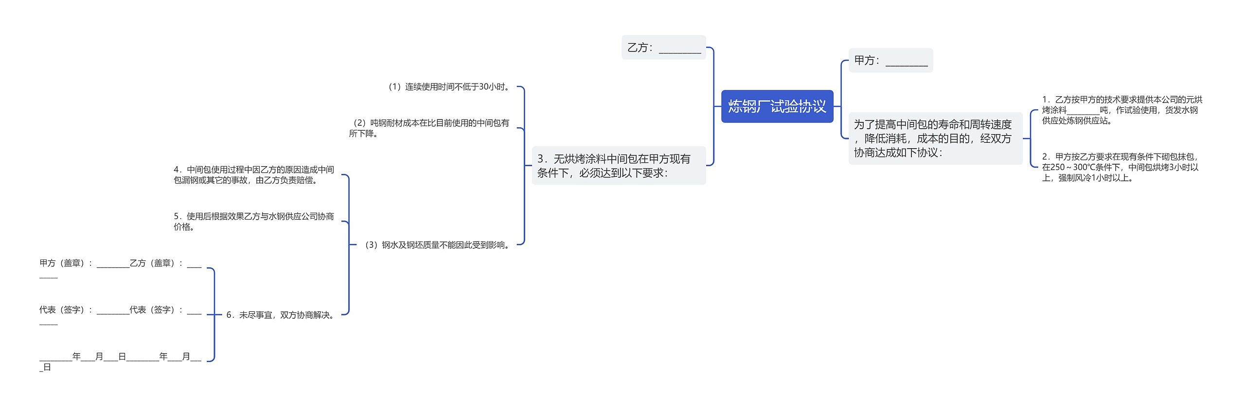 炼钢厂试验协议