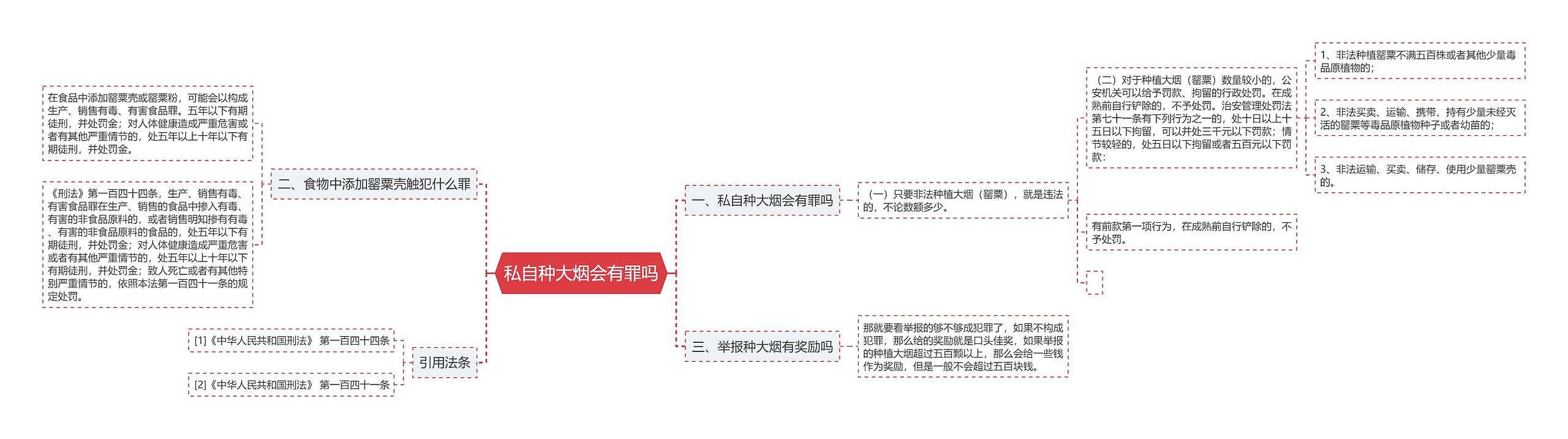 私自种大烟会有罪吗