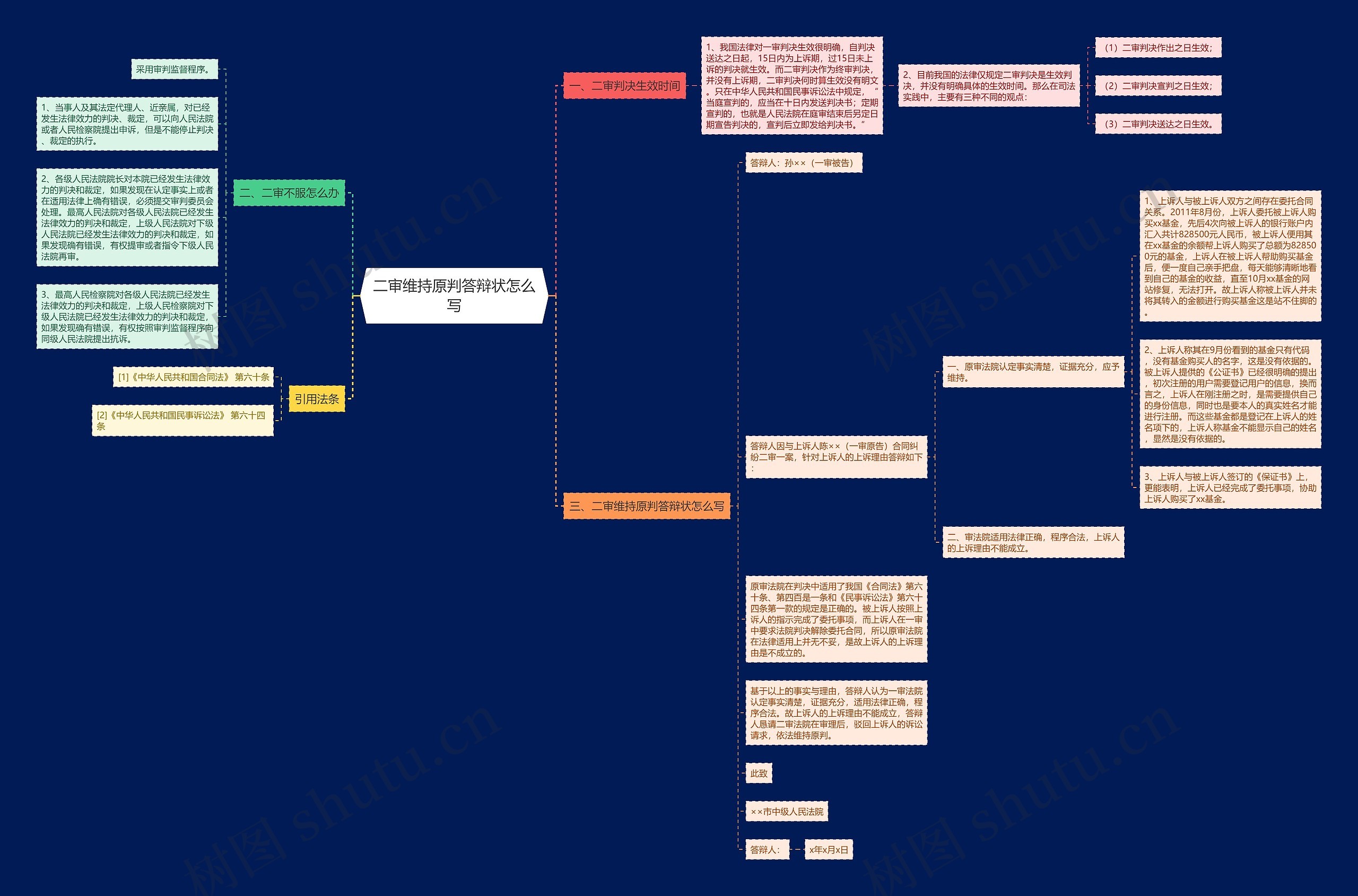 二审维持原判答辩状怎么写思维导图