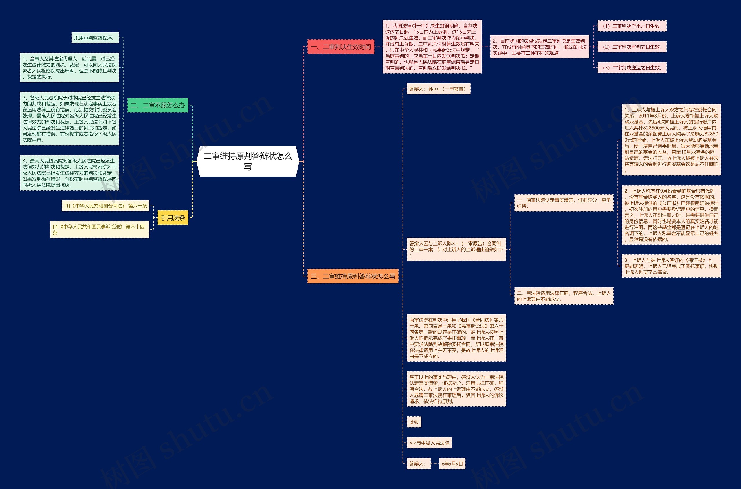 二审维持原判答辩状怎么写 二审维持原判答辩状怎么写