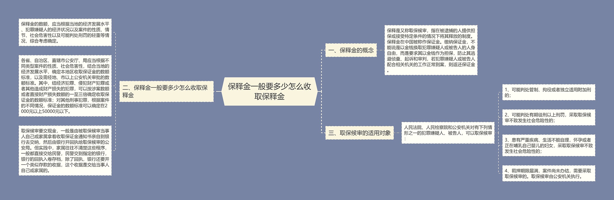 保释金一般要多少怎么收取保释金 保释金一般要多少怎么收取保释金