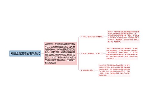 网络金融犯罪的表现形式