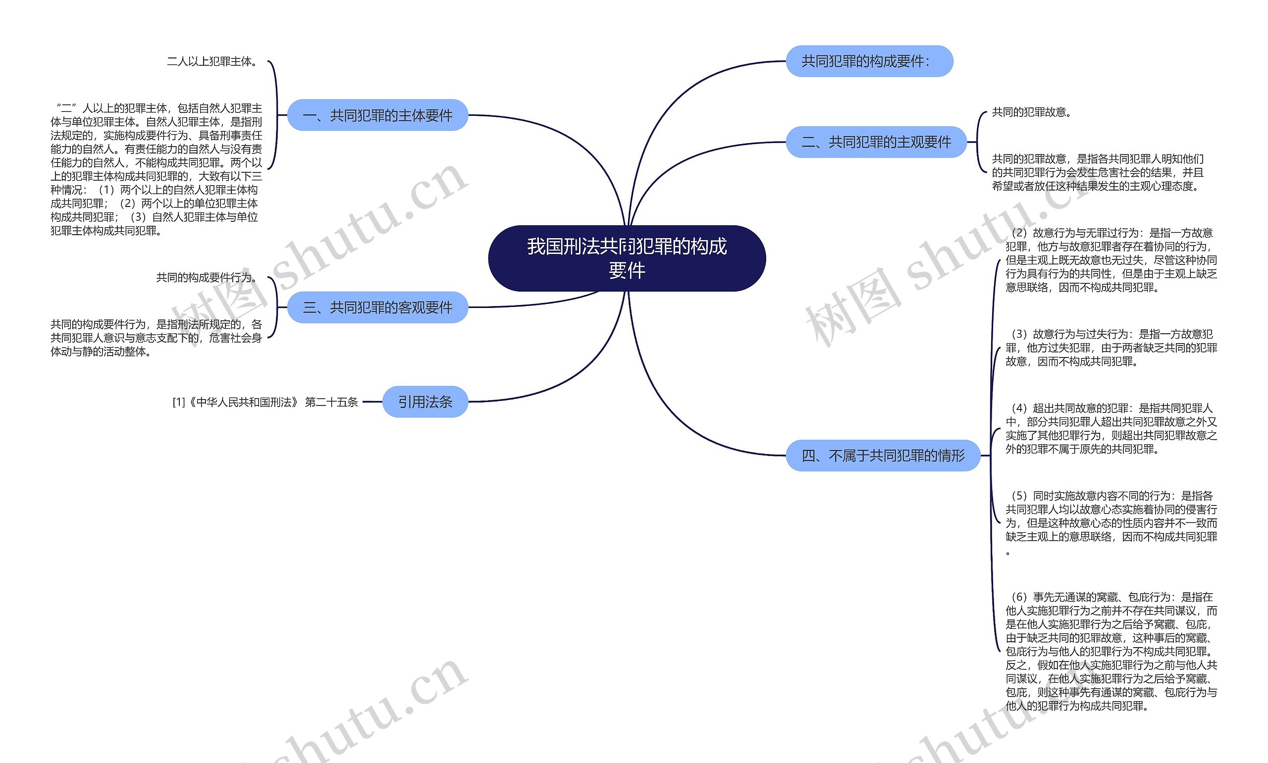 我国刑法共同犯罪的构成要件 我国刑法共同犯罪的构成要件