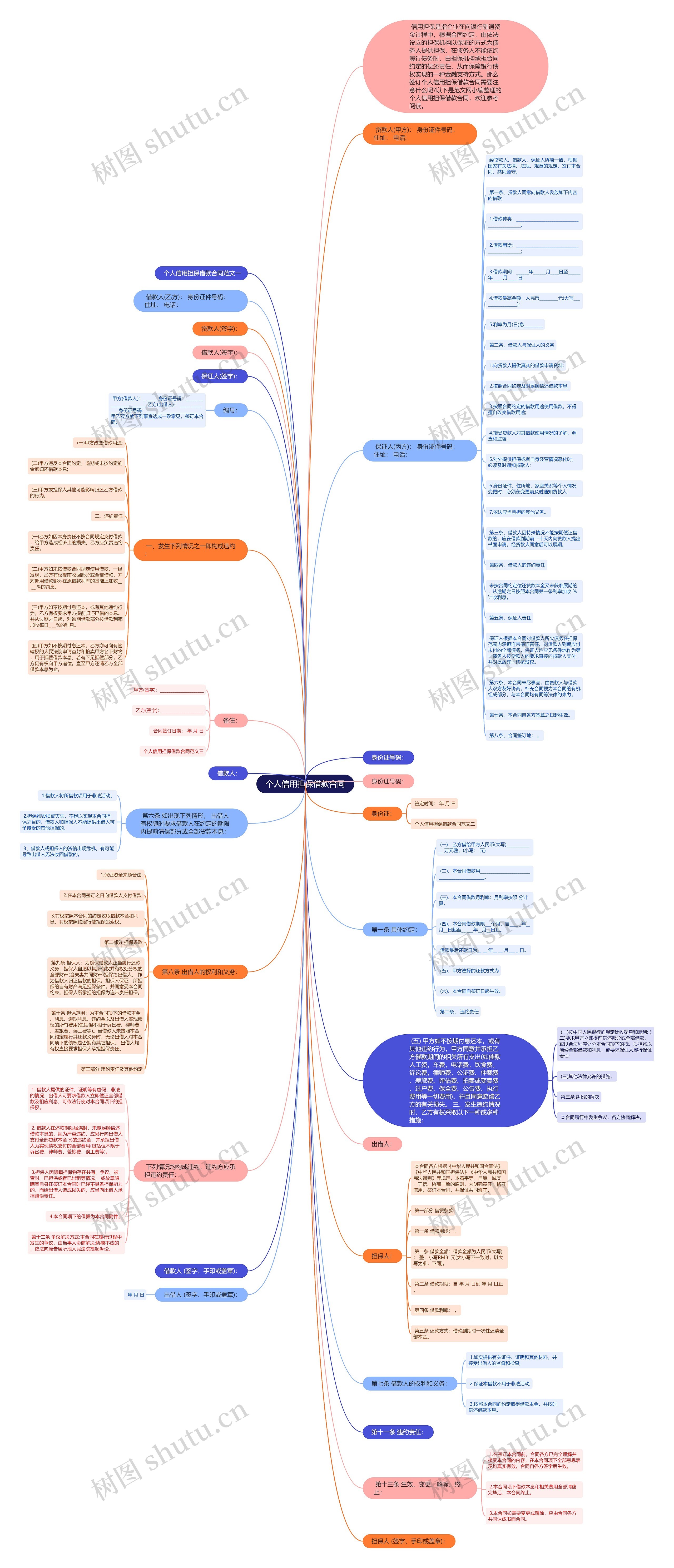 个人信用担保借款合同思维导图
