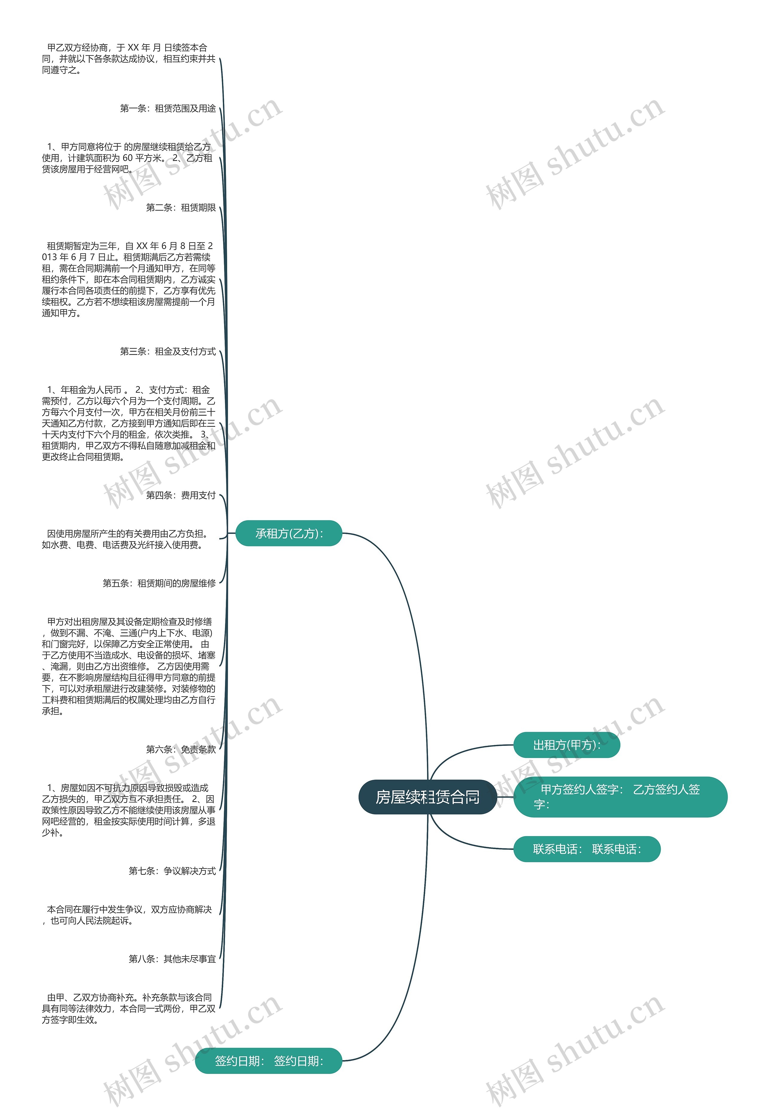 房屋续租赁合同思维导图