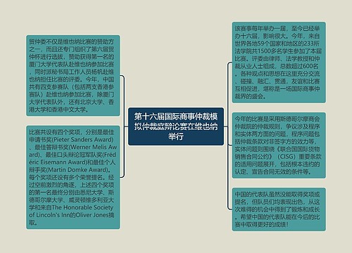 第十六届国际商事仲裁模拟仲裁庭辩论赛在维也纳举行