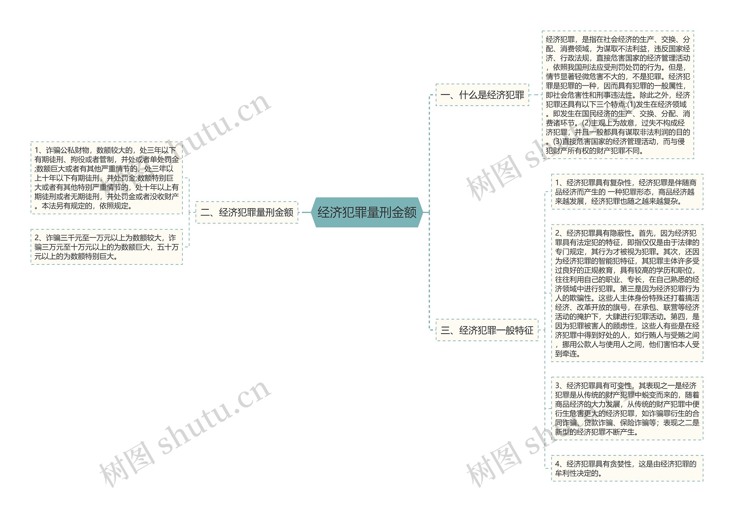 经济犯罪量刑金额