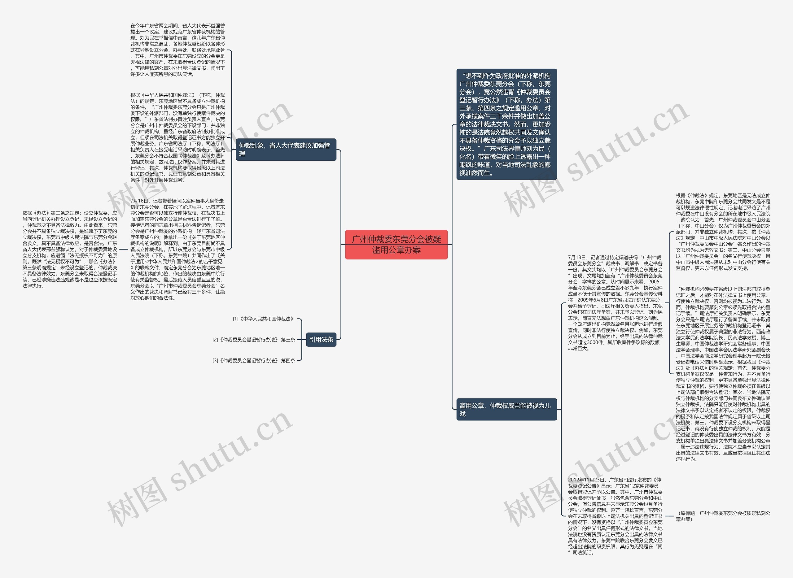 广州仲裁委东莞分会被疑滥用公章办案思维导图