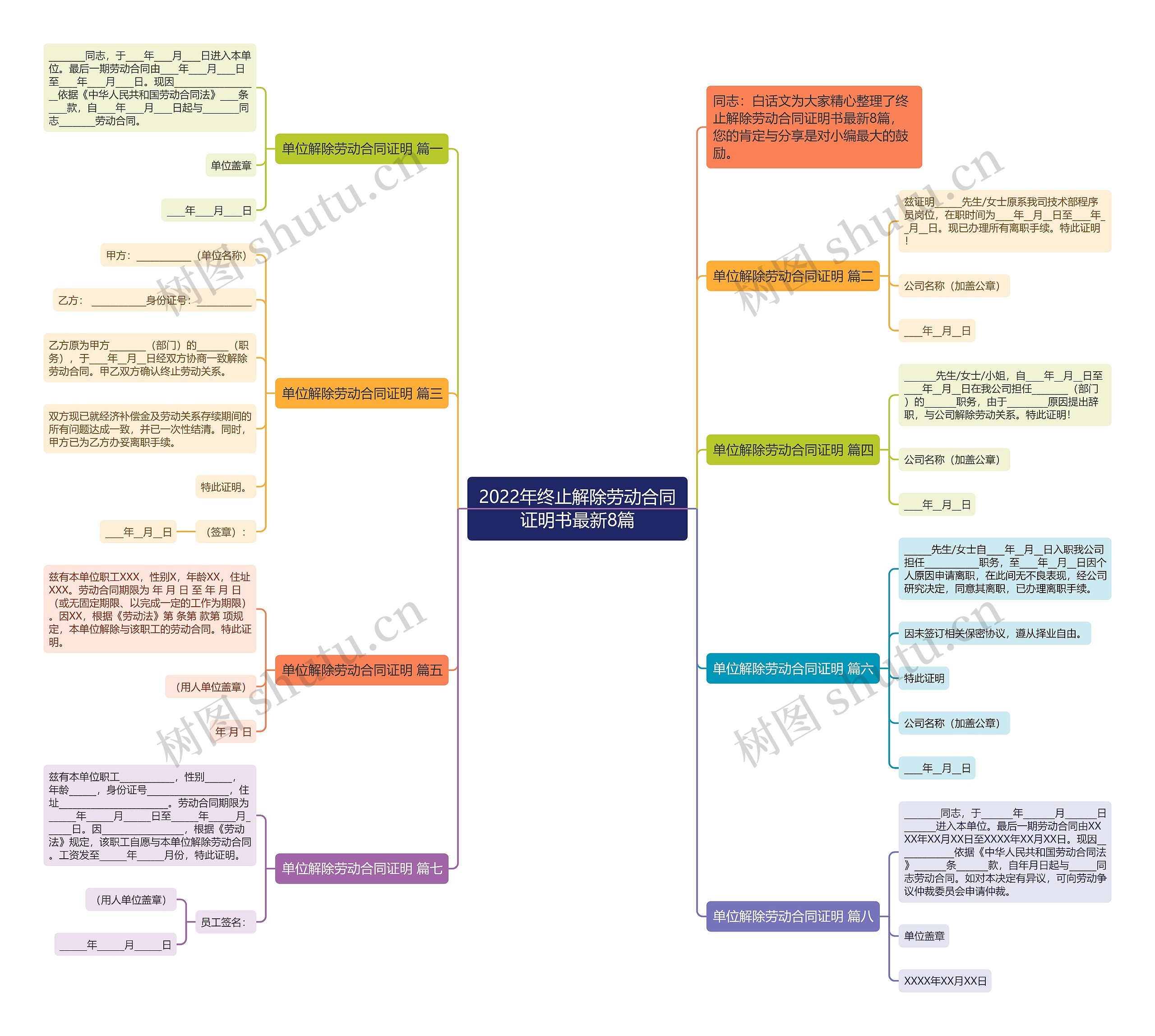 2022年终止解除劳动合同证明书最新8篇思维导图