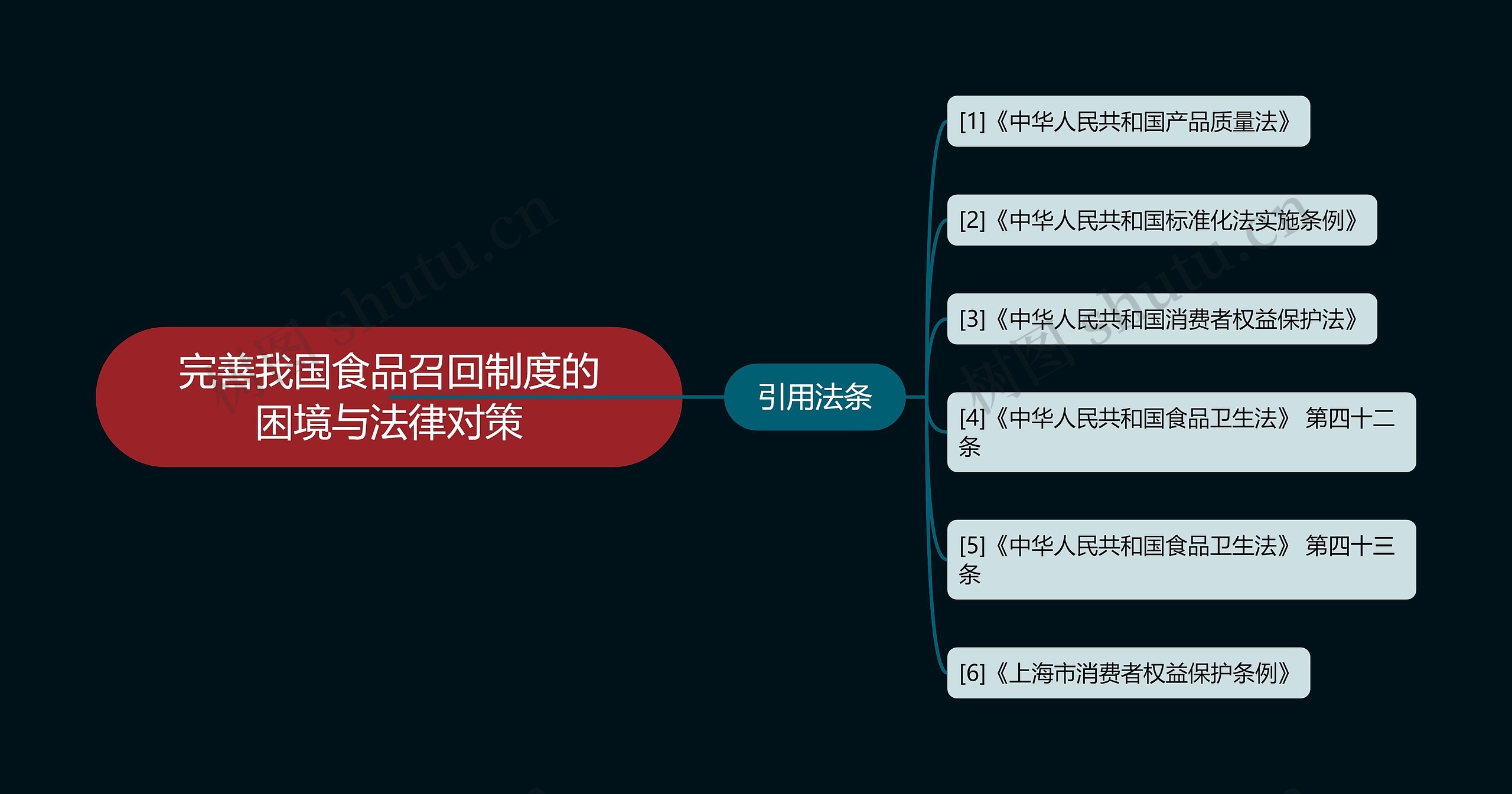 完善我国食品召回制度的困境与法律对策 完善我国食品召回制度的困境与法律对策