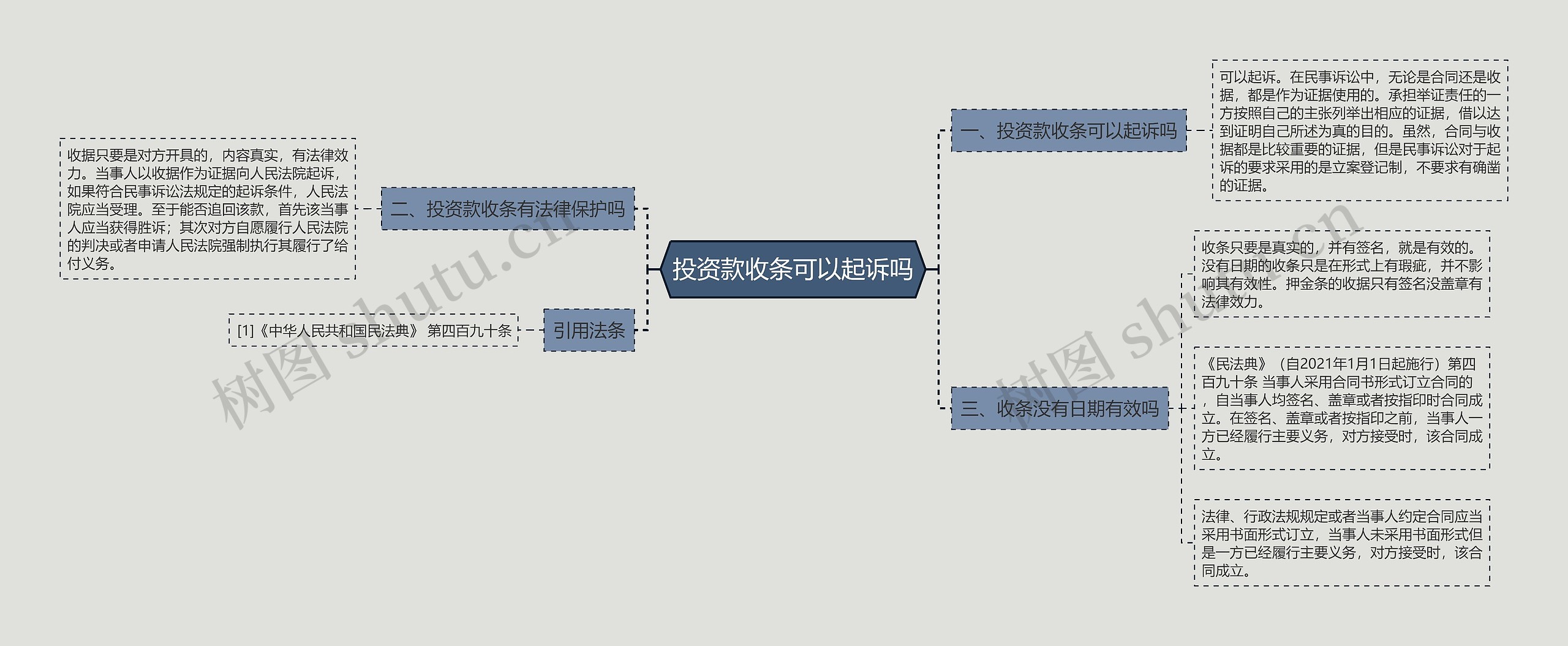 投资款收条可以起诉吗