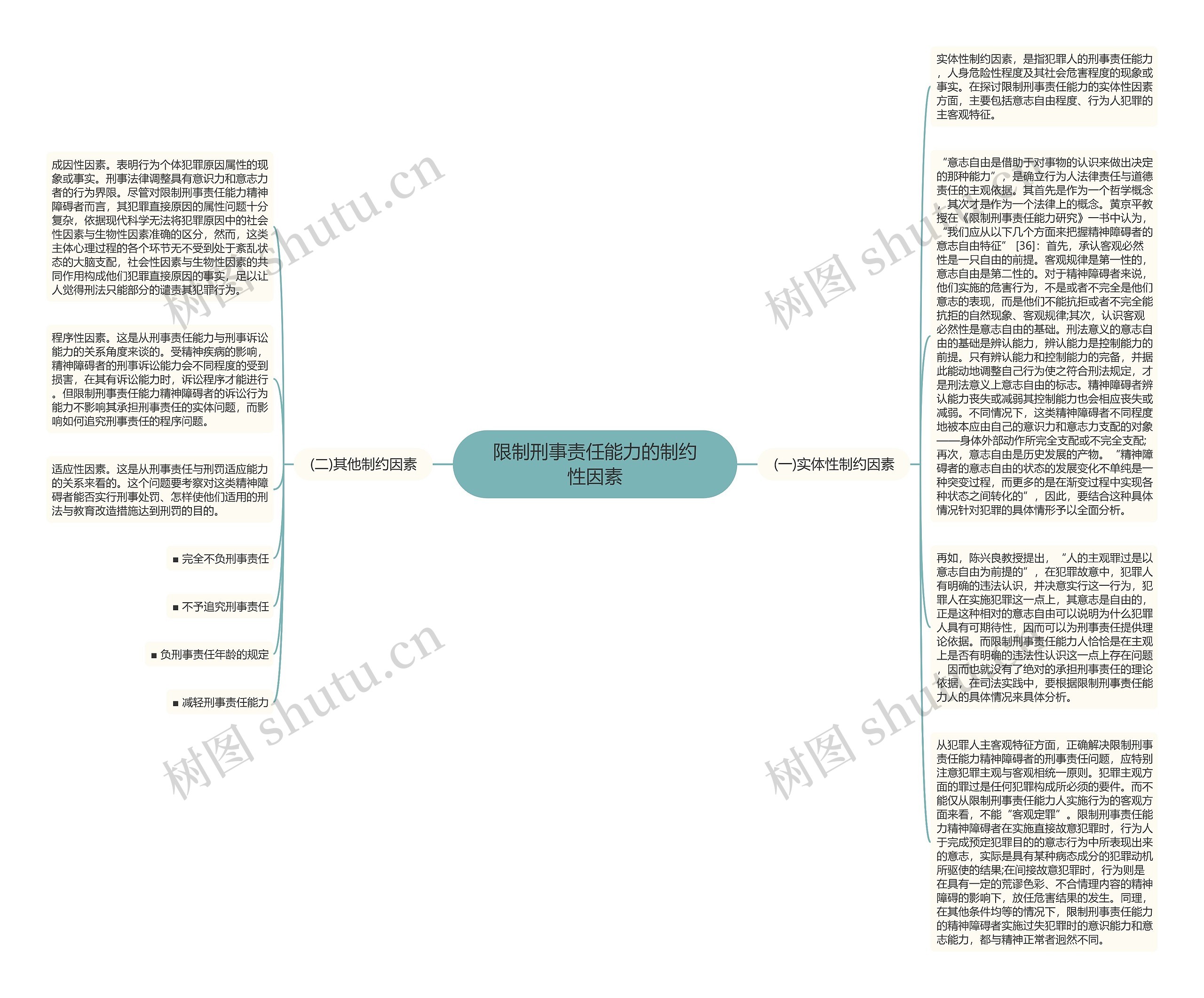 限制刑事责任能力的制约性因素