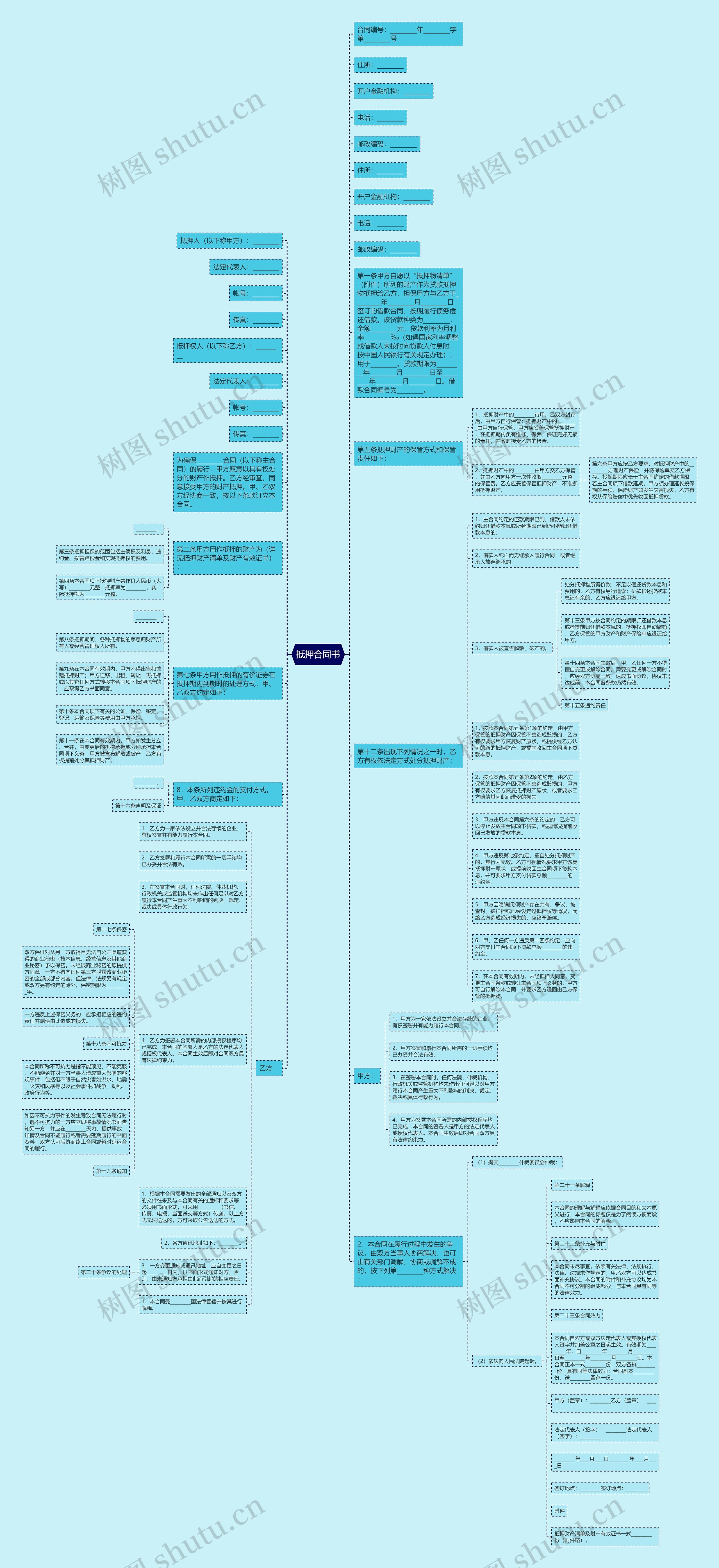 抵押合同书思维导图