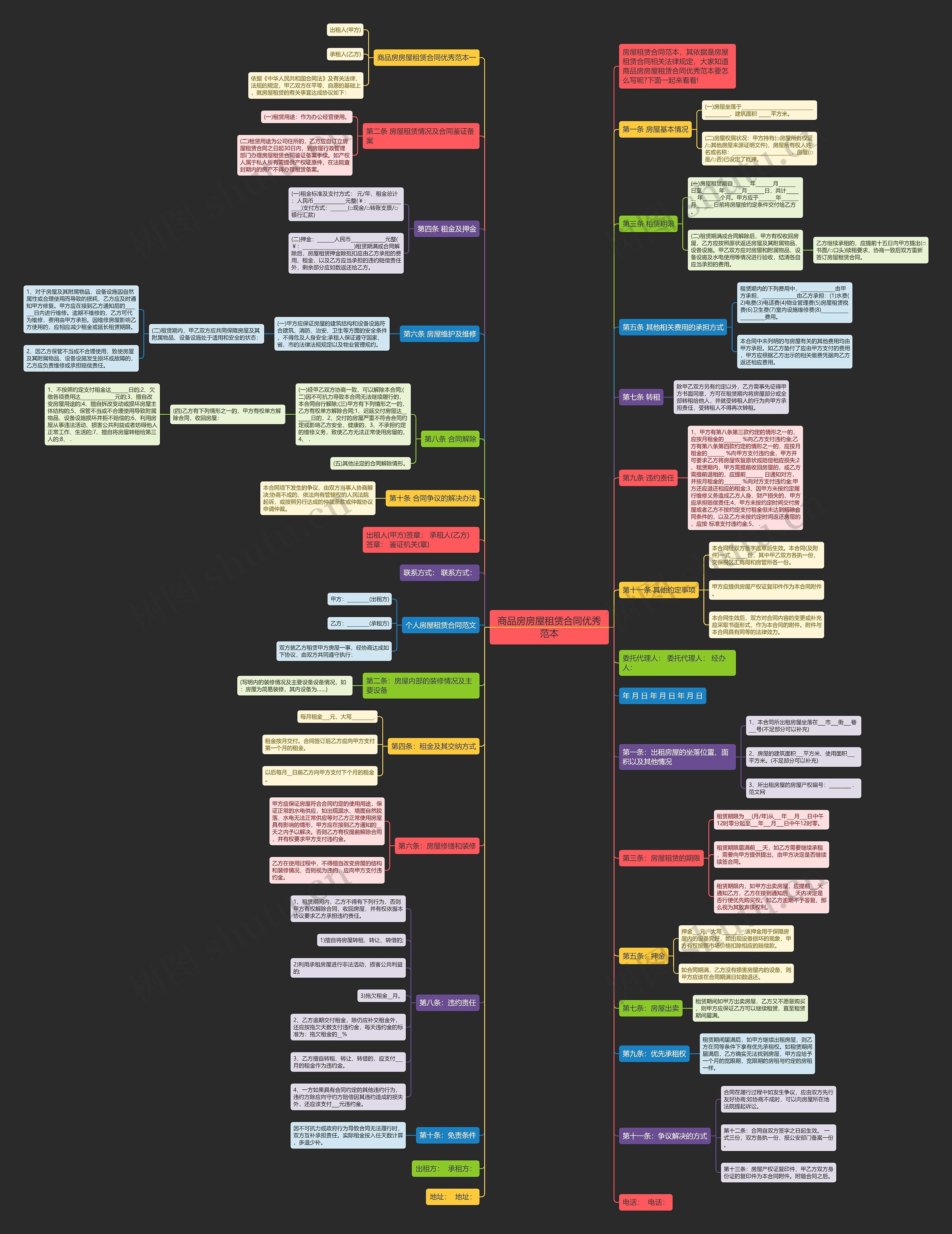 商品房房屋租赁合同优秀范本 商品房房屋租赁合同优秀范本