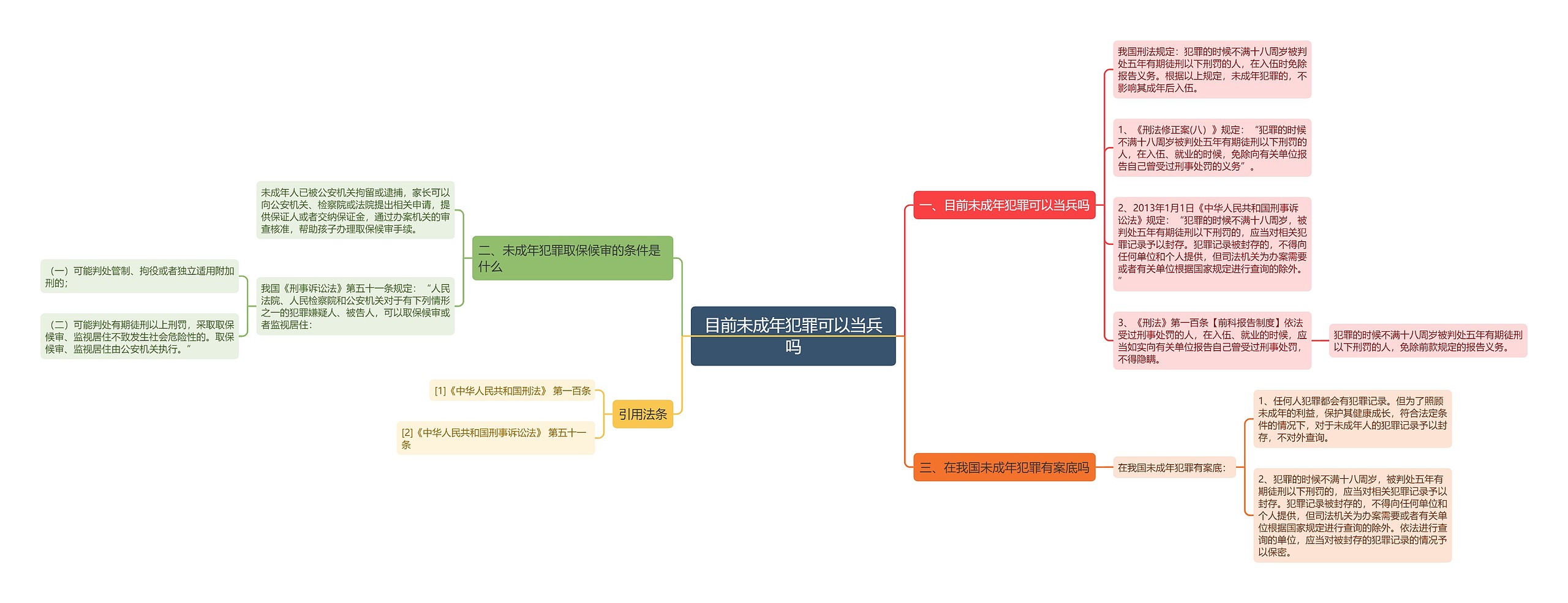 目前未成年犯罪可以当兵吗