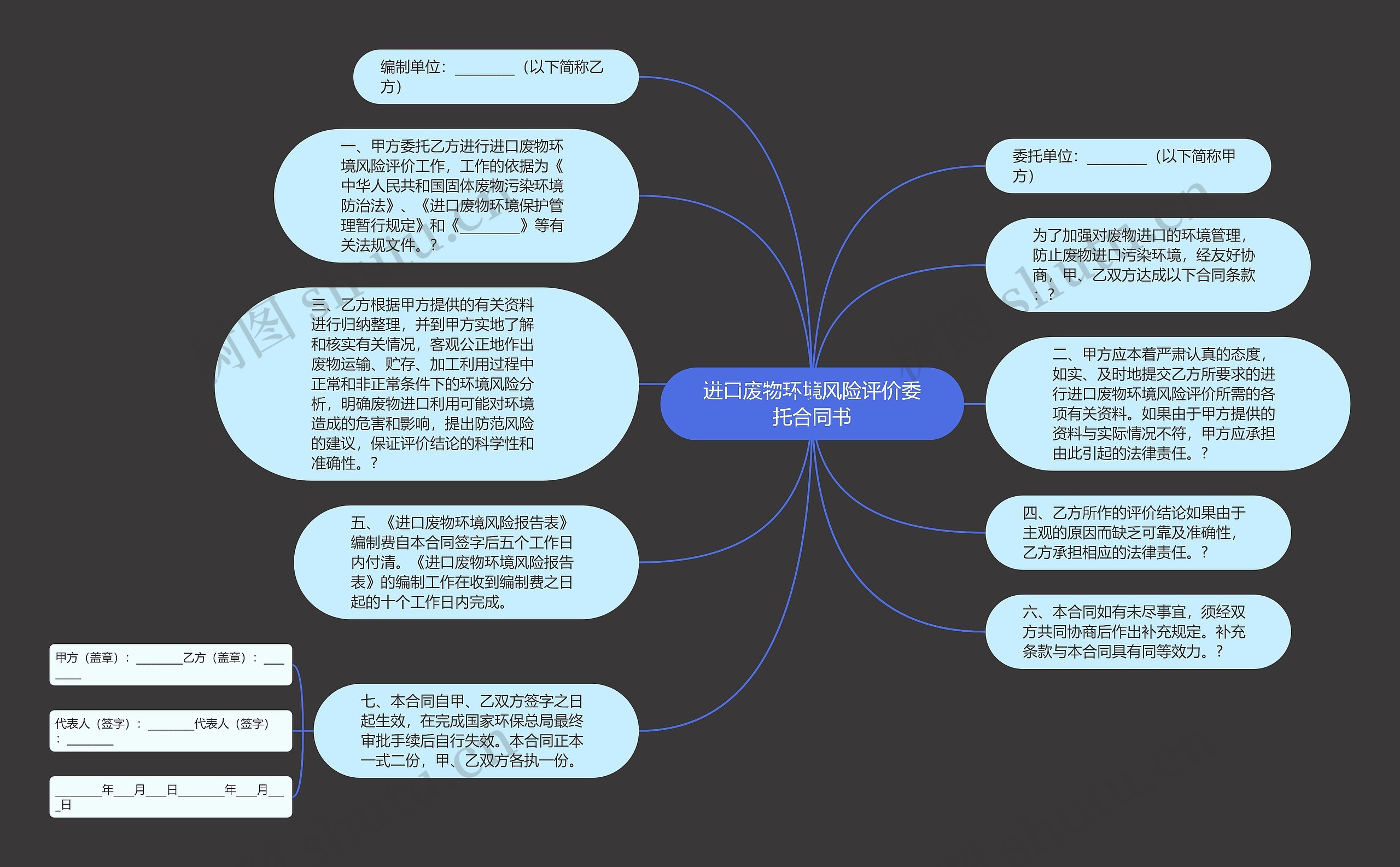 进口废物环境风险评价委托合同书