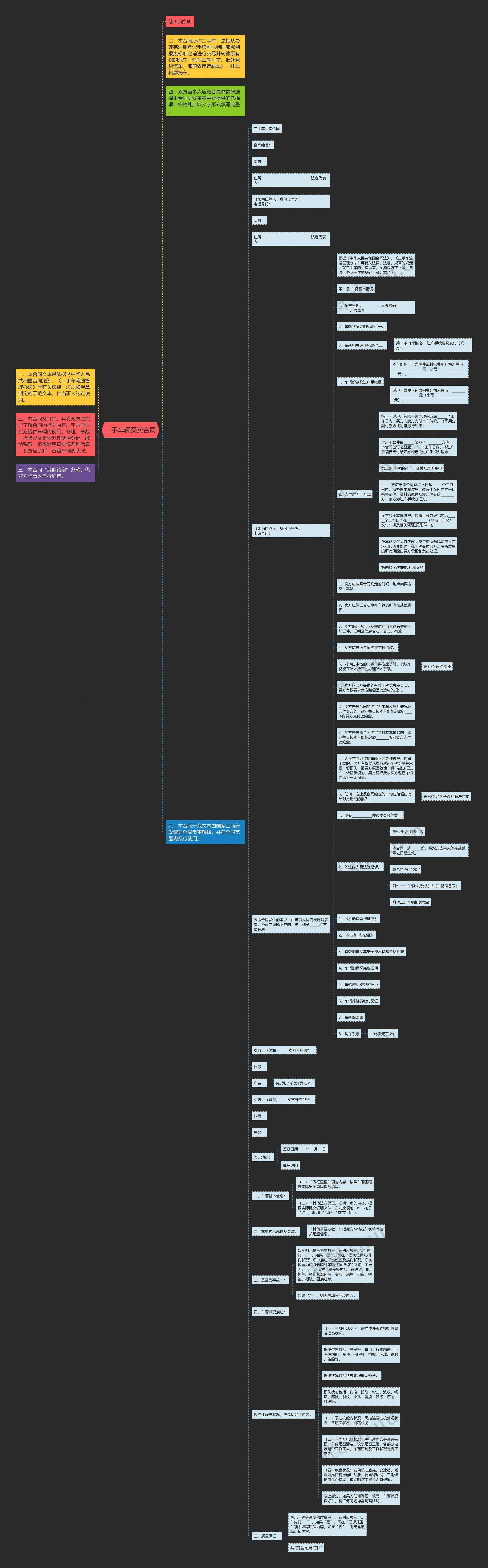 二手车辆买卖合同思维导图