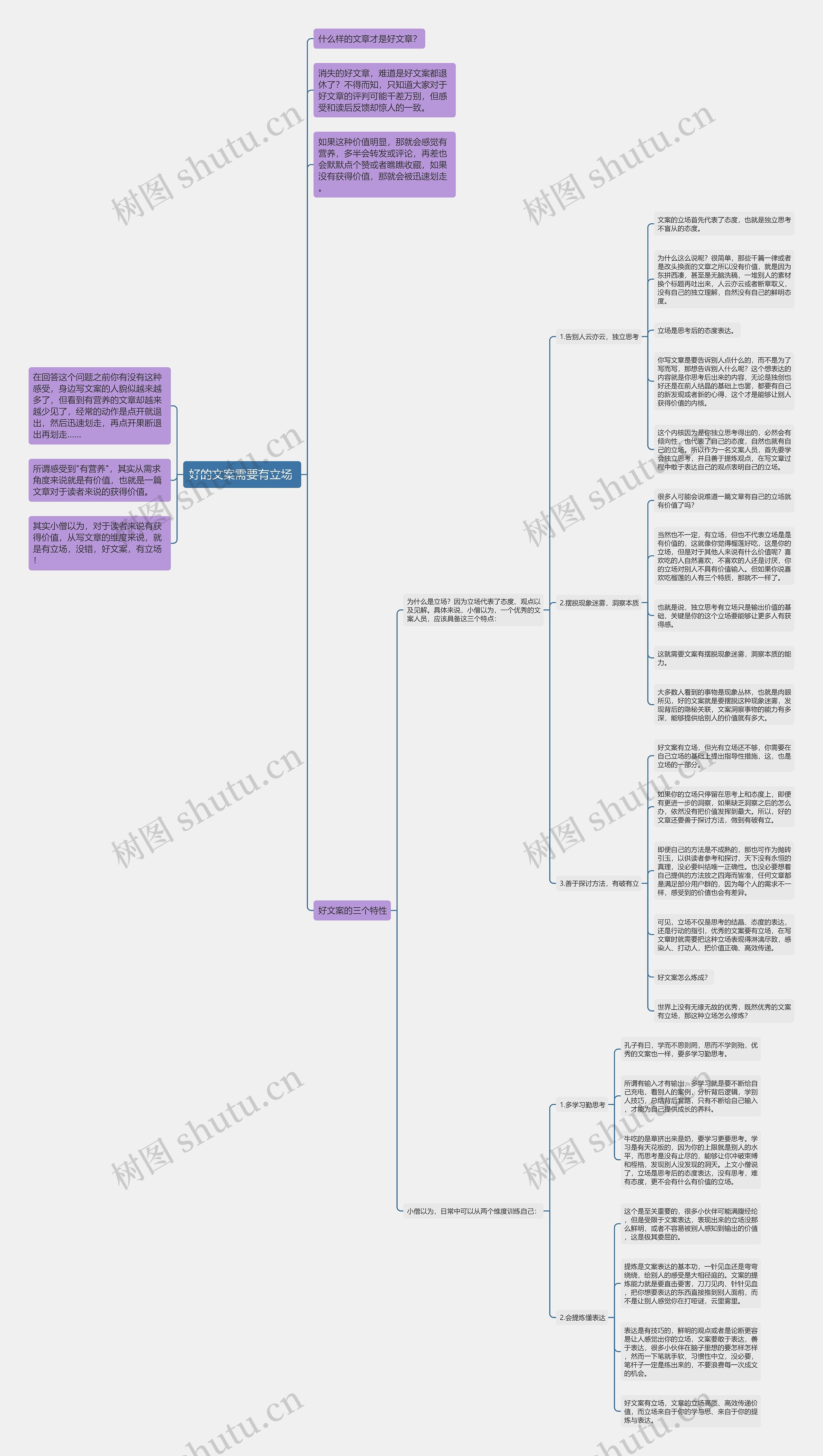 好的文案需要有立场 思维导图