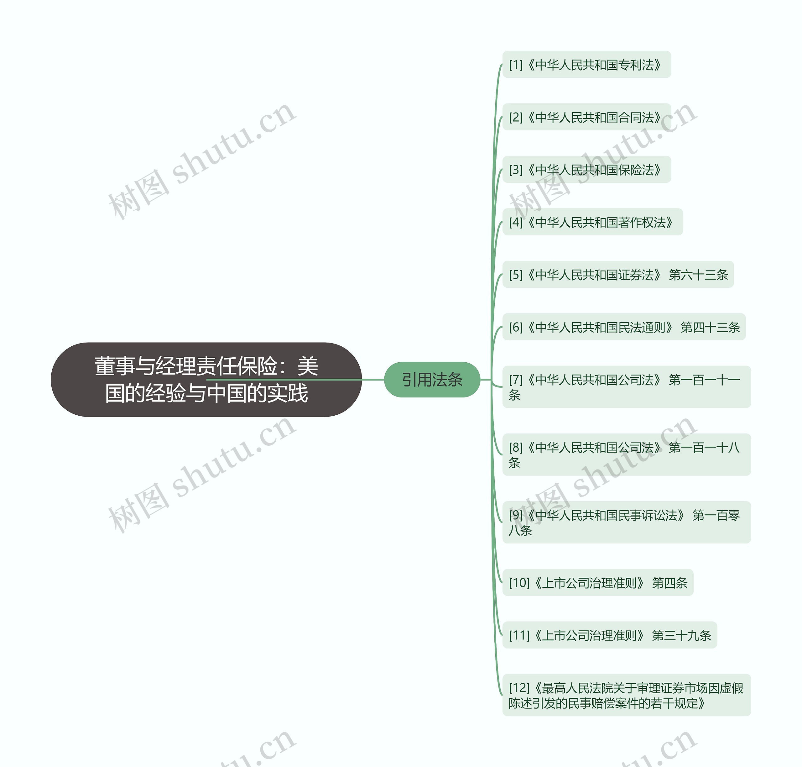 董事与经理责任保险：美国的经验与中国的实践