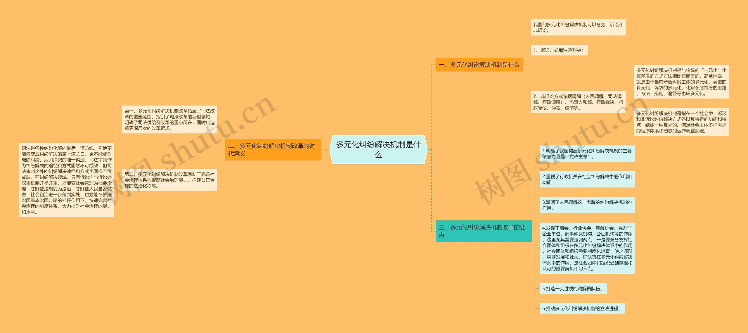 多元化纠纷解决机制是什么 多元化纠纷解决机制是什么