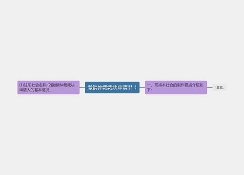 撤销仲裁裁决申请书 1