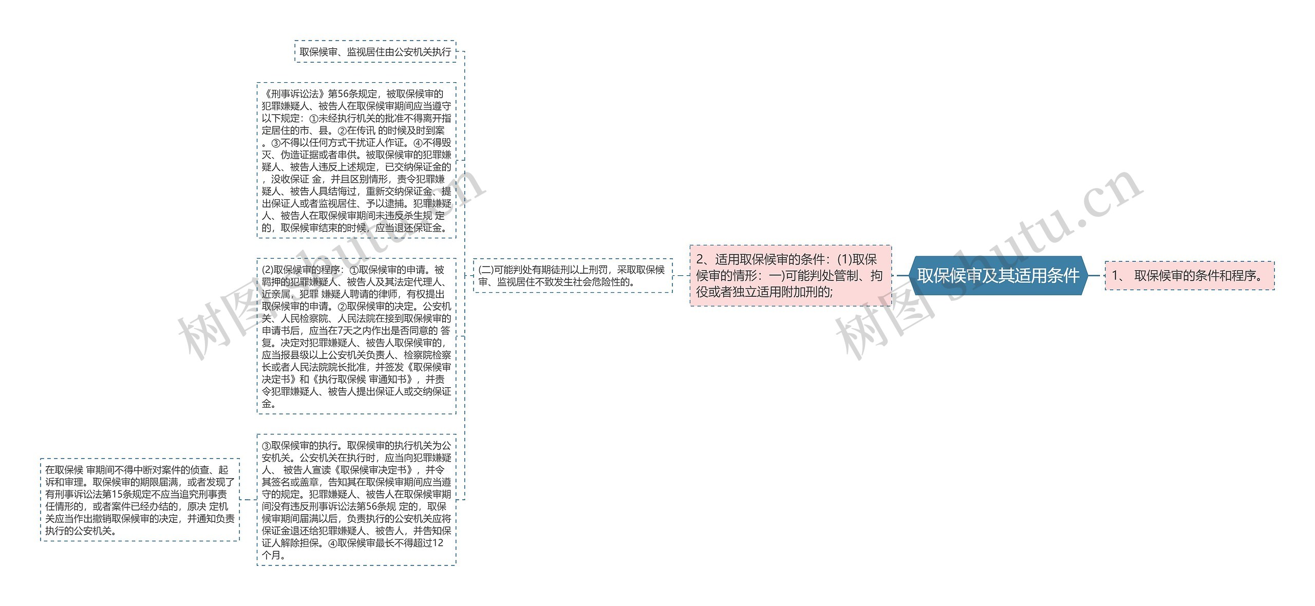 取保候审及其适用条件 取保候审及其适用条件