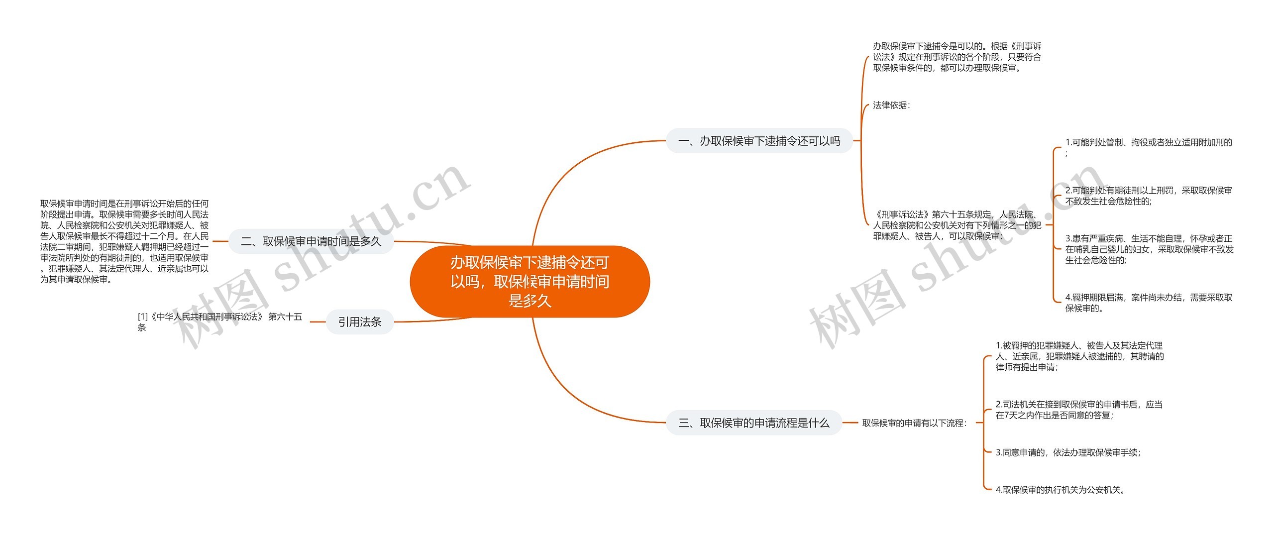 办取保候审下逮捕令还可以吗，取保候审申请时间是多久思维导图