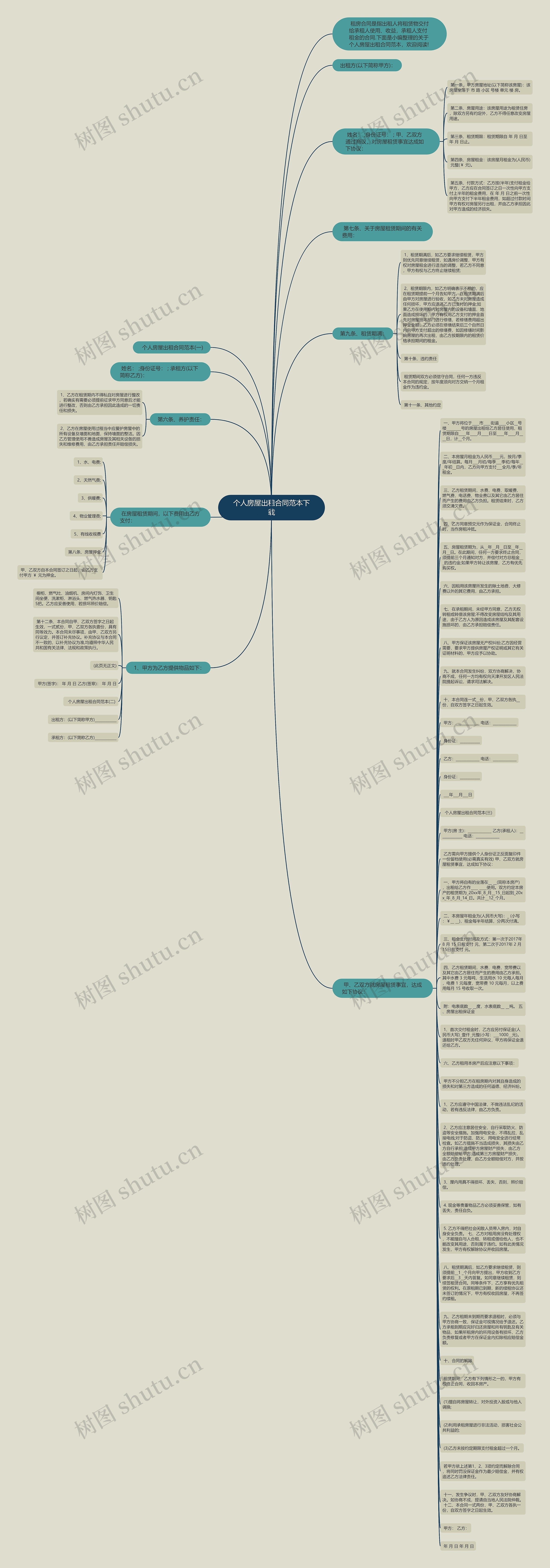 个人房屋出租合同范本下载思维导图