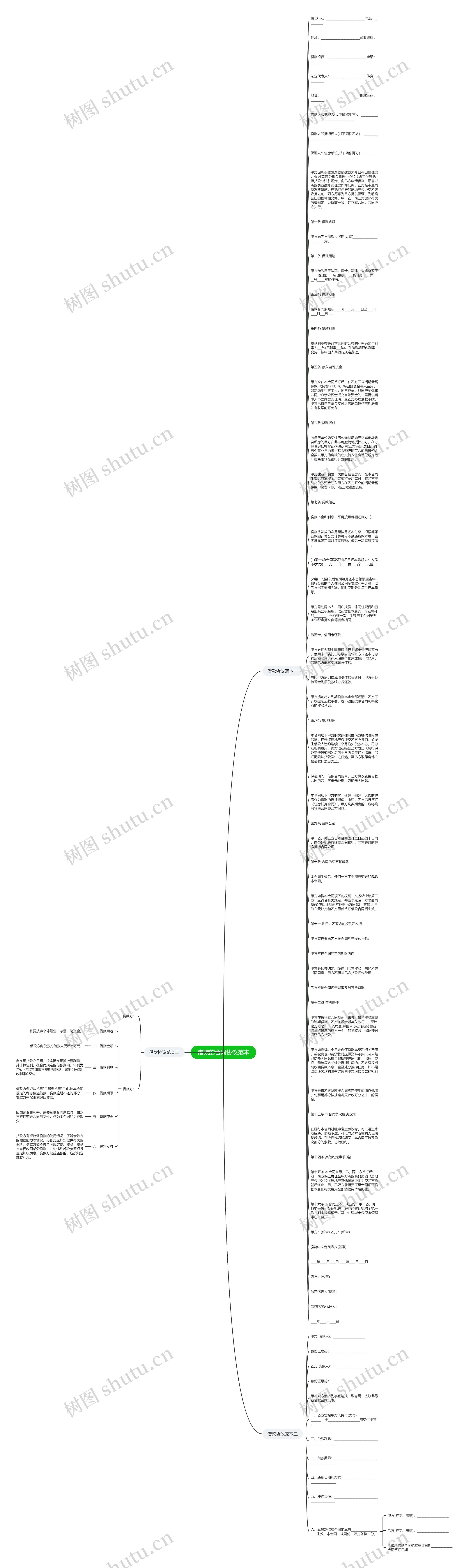 借款的合同协议范本思维导图