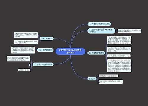 2022年申请劳动仲裁费用如何计算