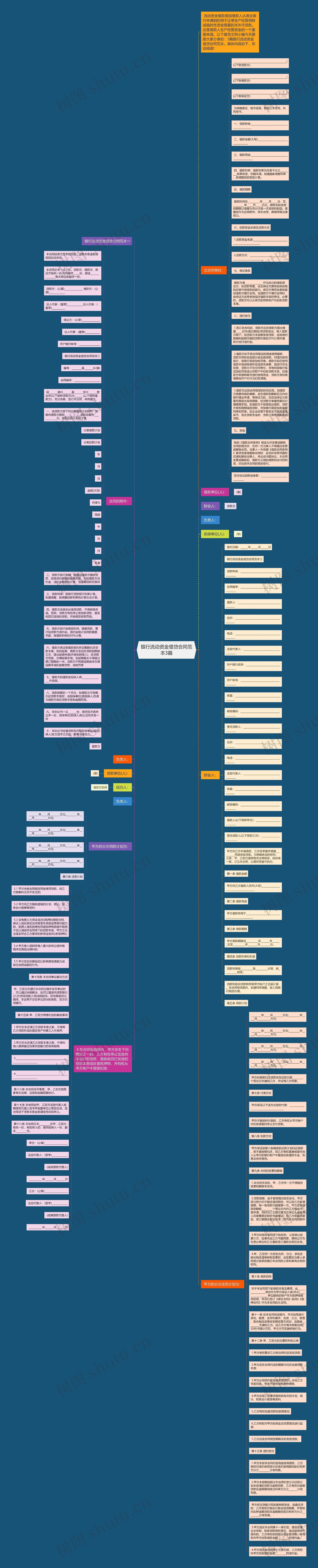 银行流动资金借贷合同范本3篇思维导图