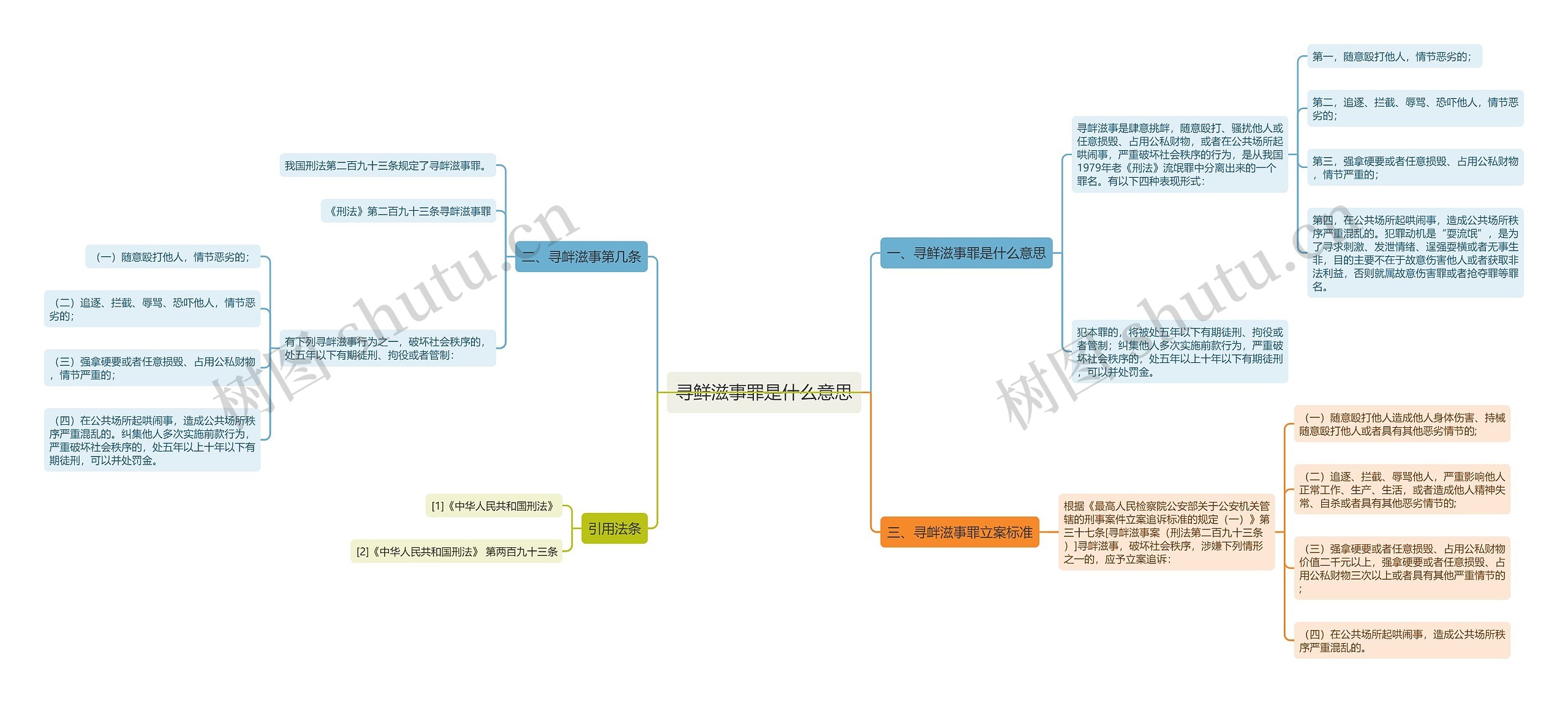 寻鲜滋事罪是什么意思思维导图