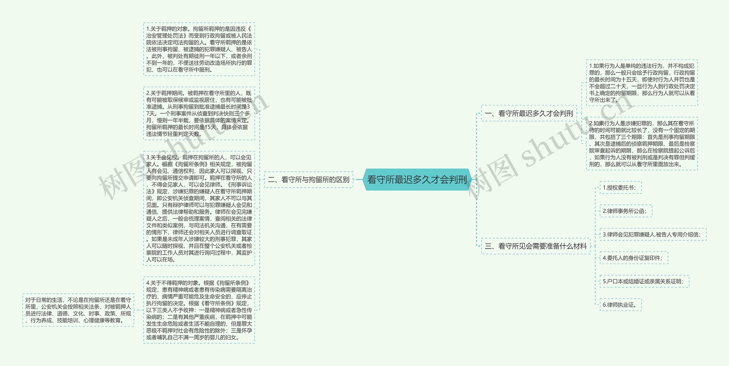 看守所最迟多久才会判刑思维导图