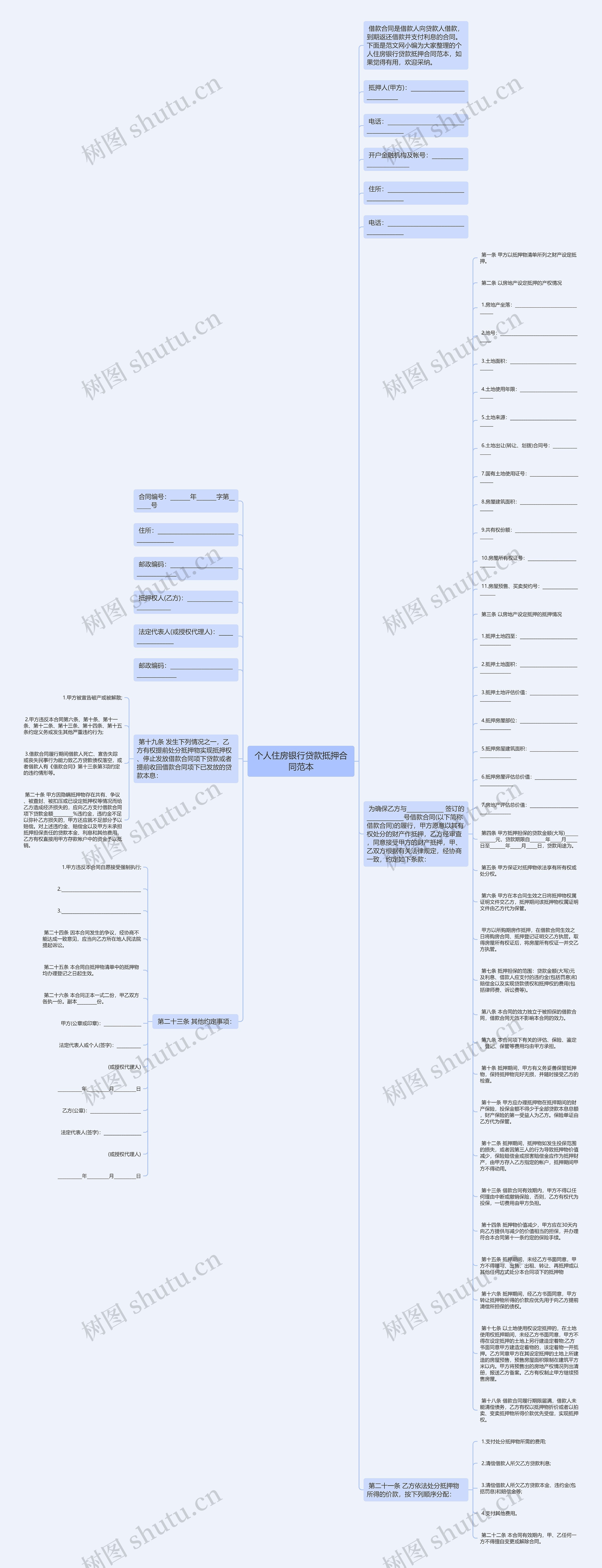 个人住房银行贷款抵押合同范本思维导图