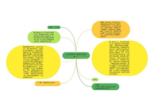 企业能否依据股东协议起诉股东