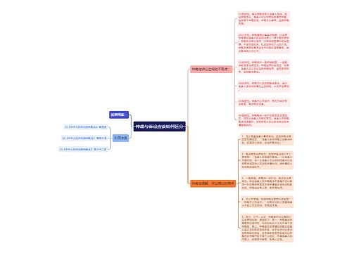 仲裁与诉讼应该如何区分