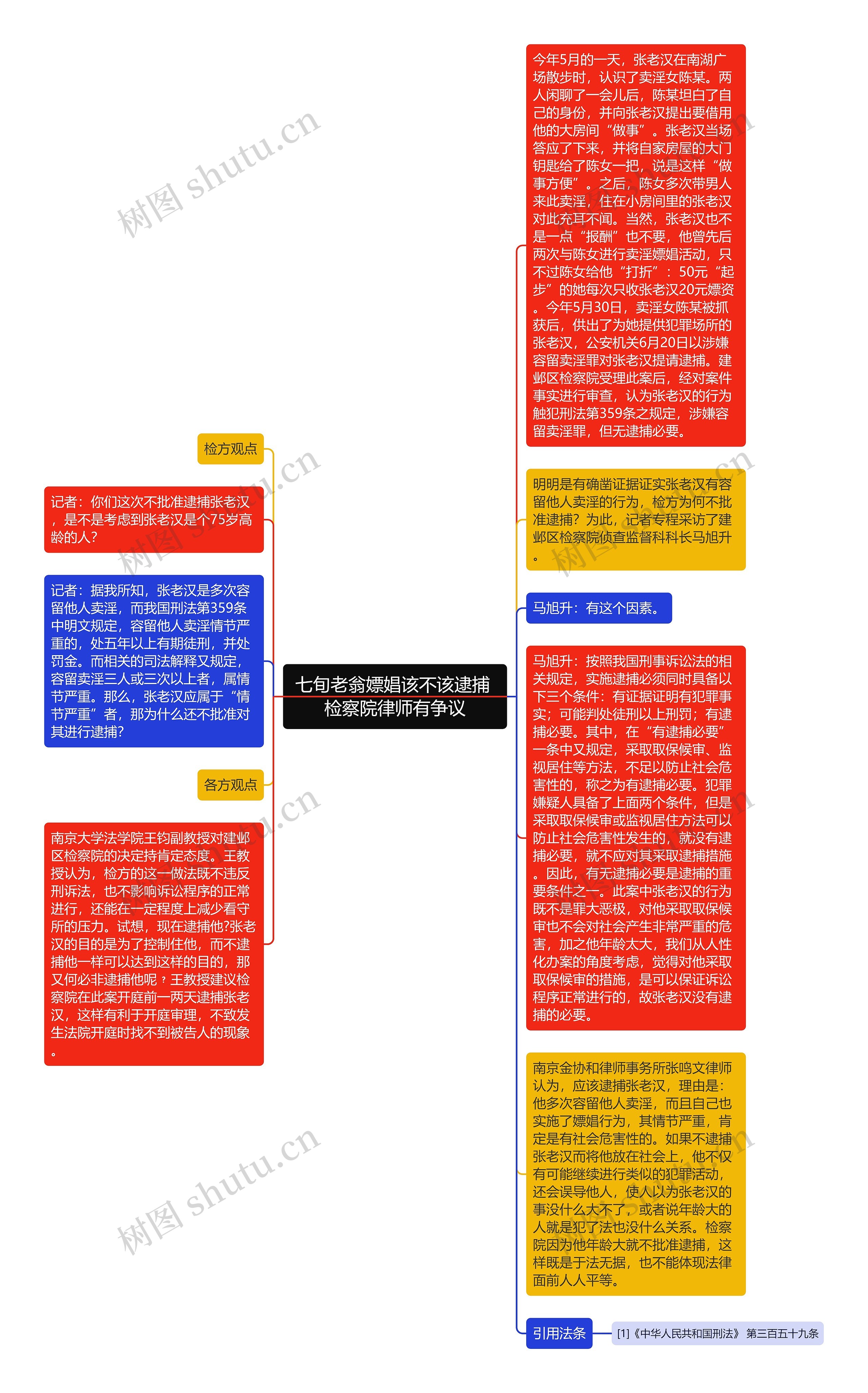 七旬老翁嫖娼该不该逮捕 检察院律师有争议