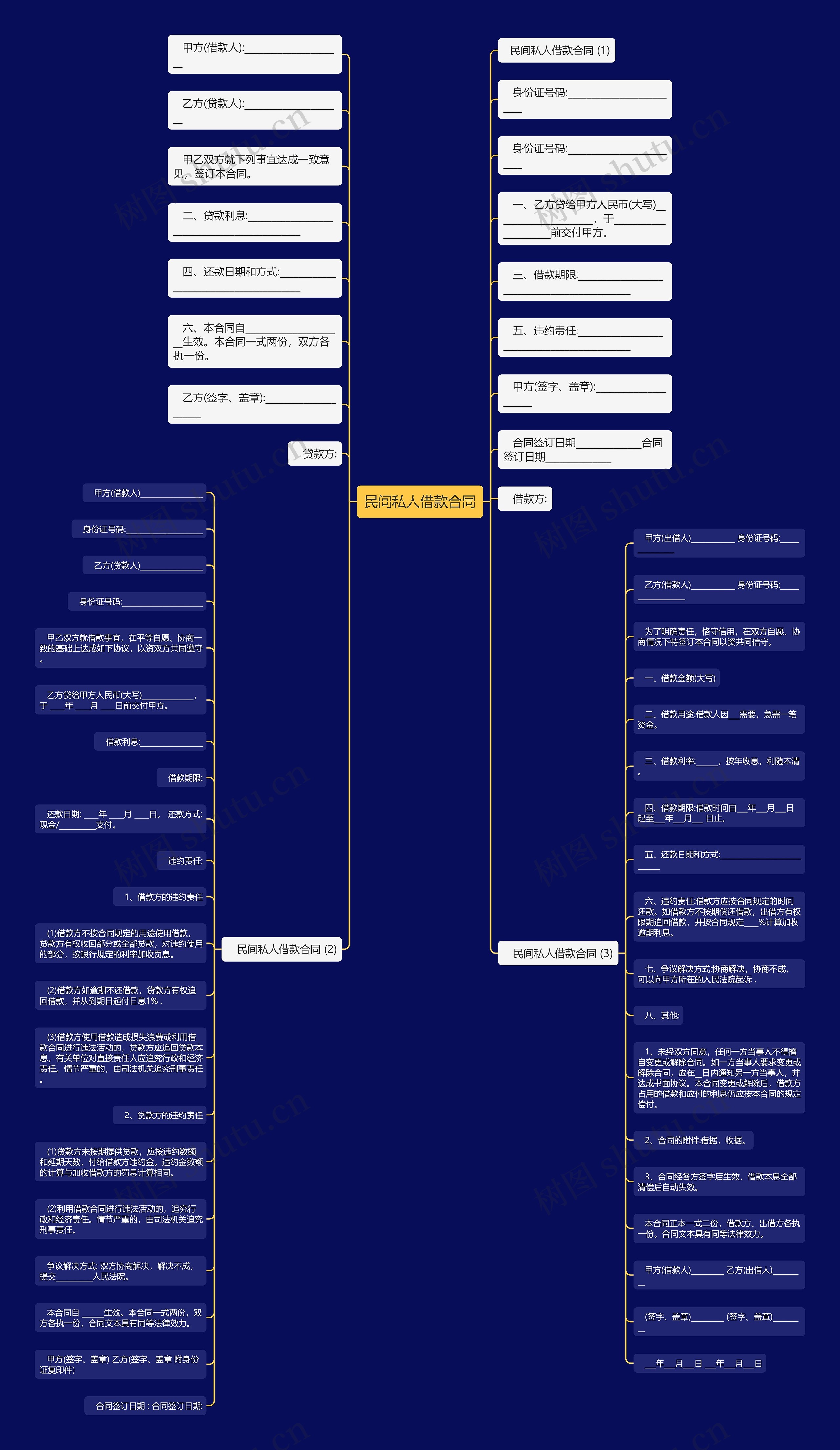 民间私人借款合同思维导图
