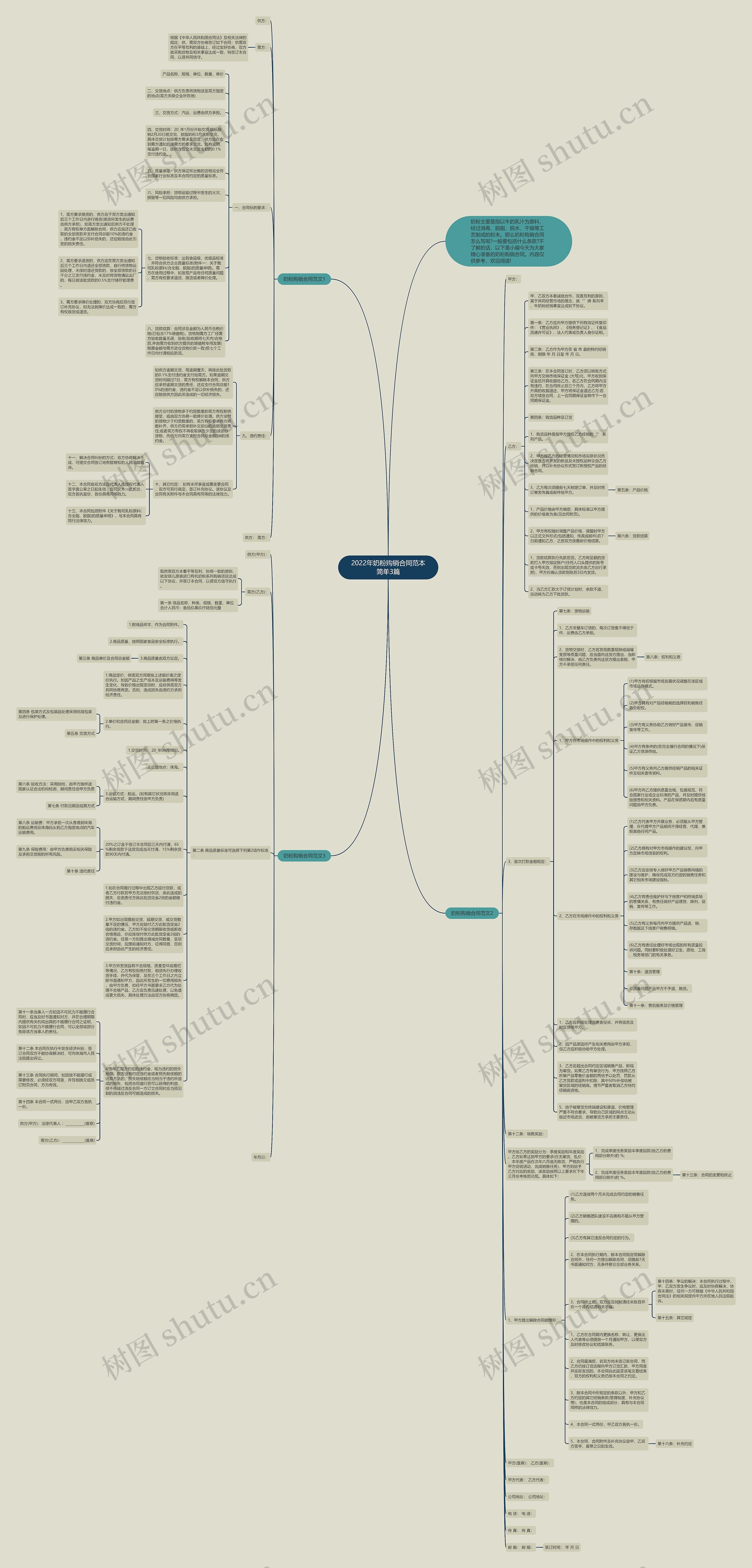 2022年奶粉购销合同范本简单3篇思维导图