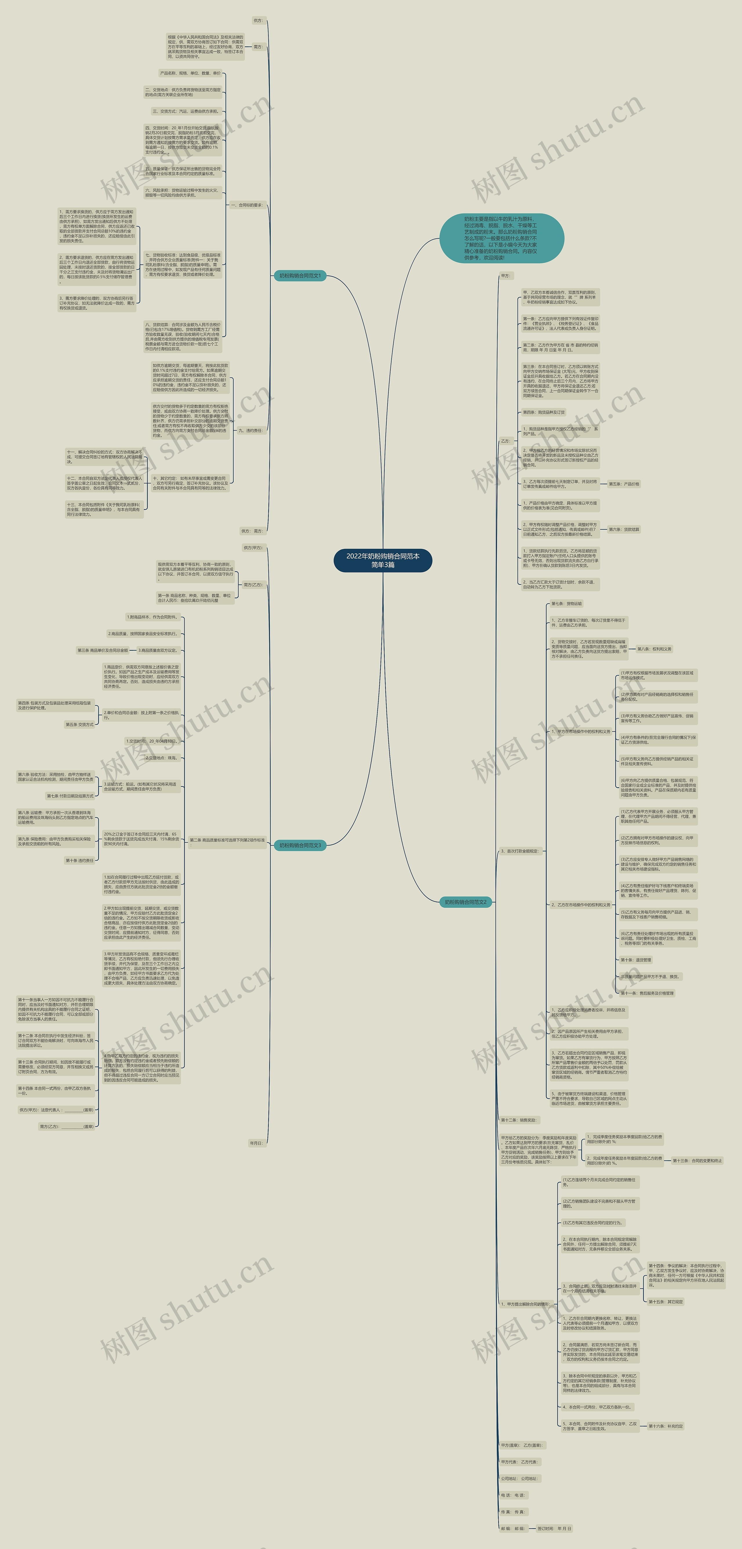 2022年奶粉购销合同范本简单3篇 2022年奶粉购销合同范本简单3篇
