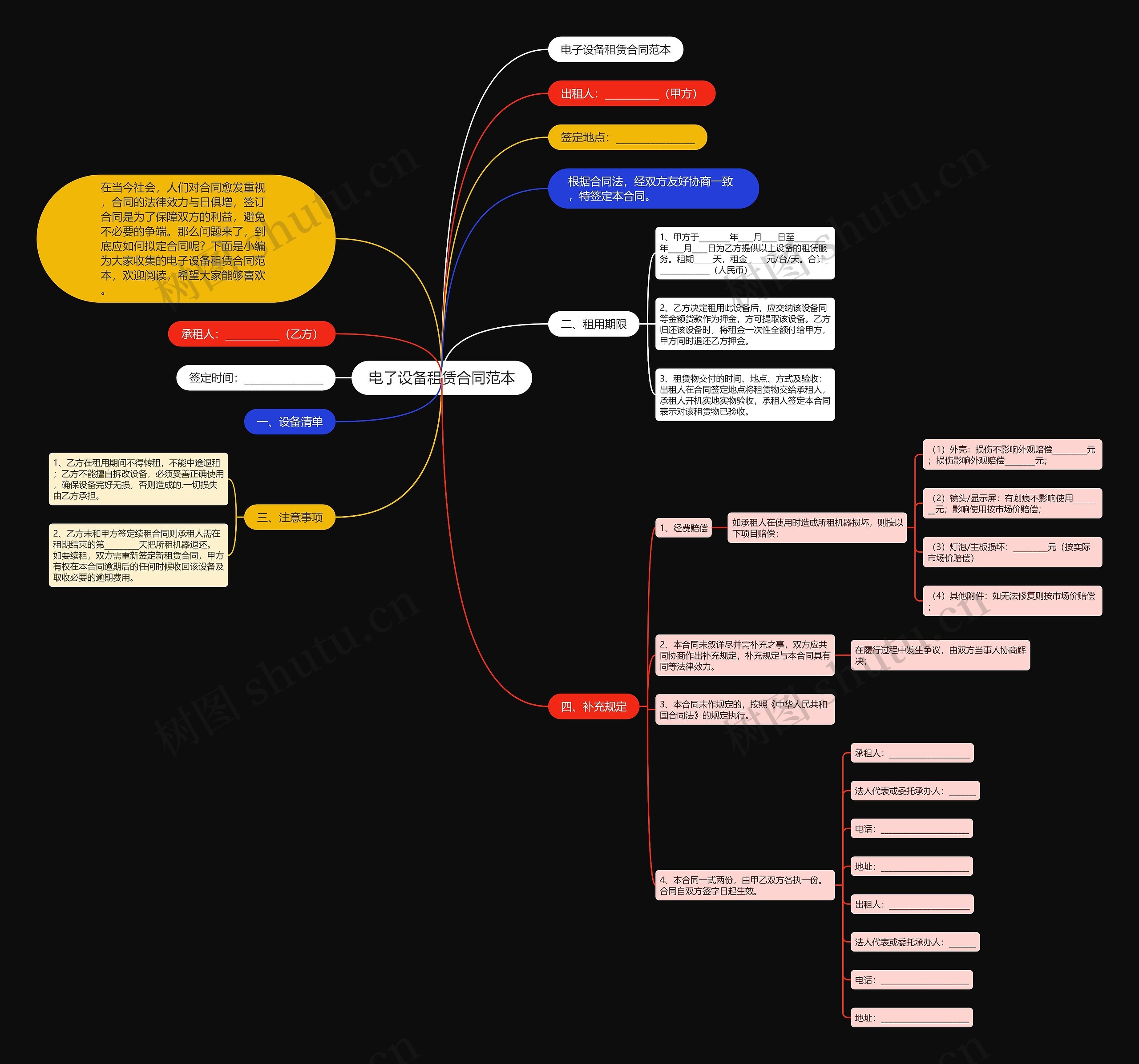 电子设备租赁合同范本思维导图